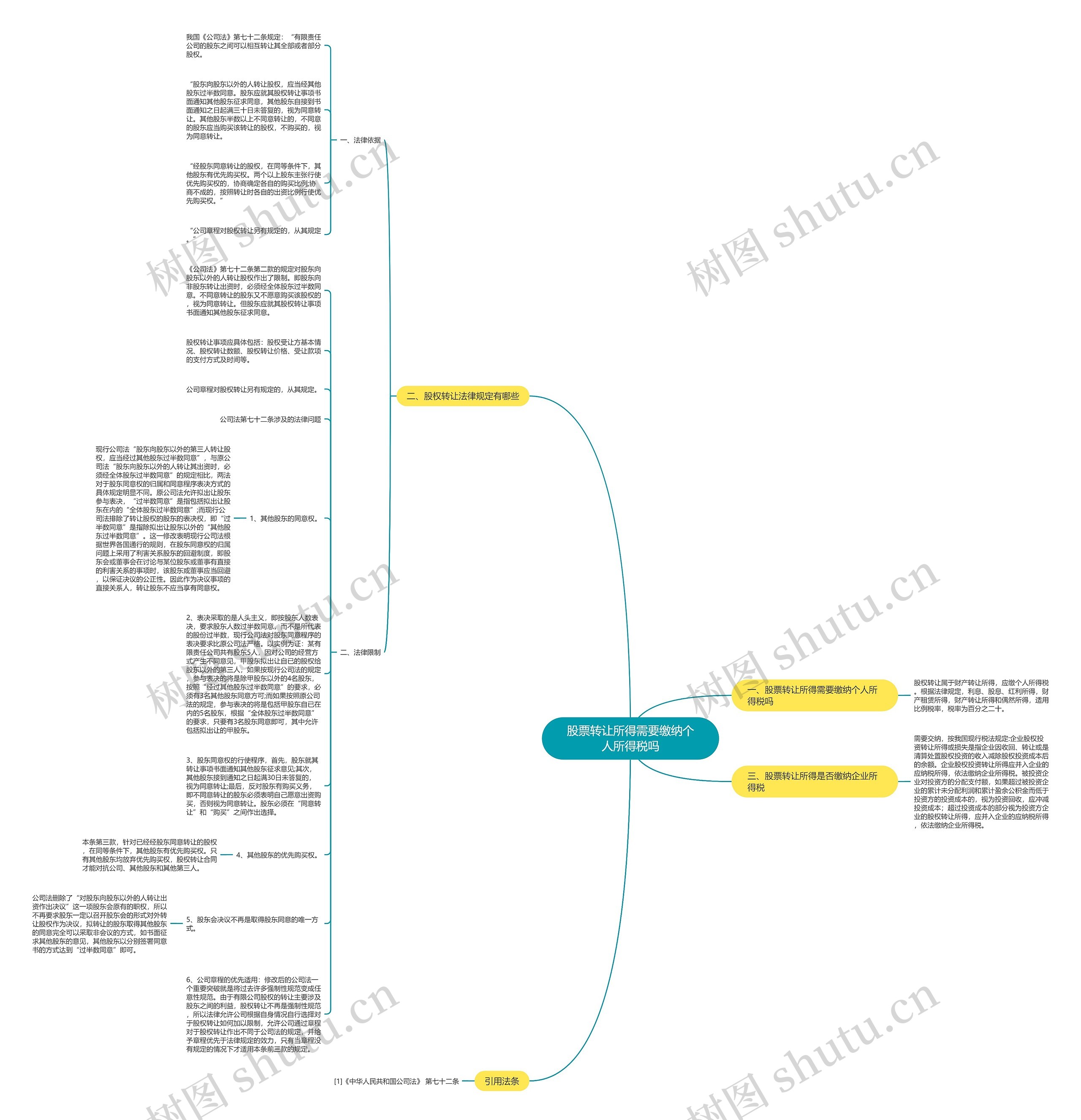 股票转让所得需要缴纳个人所得税吗思维导图