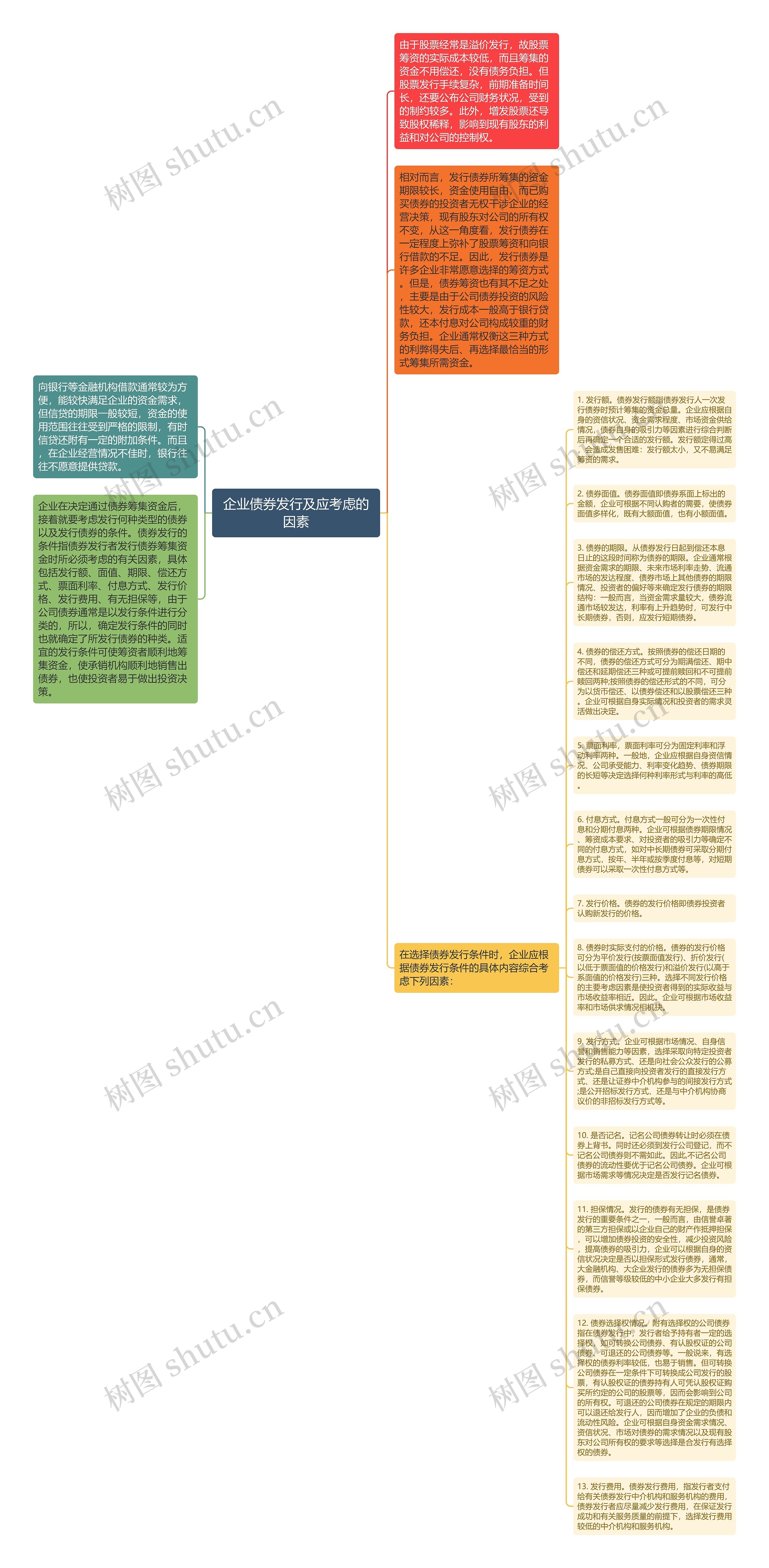 企业债券发行及应考虑的因素思维导图