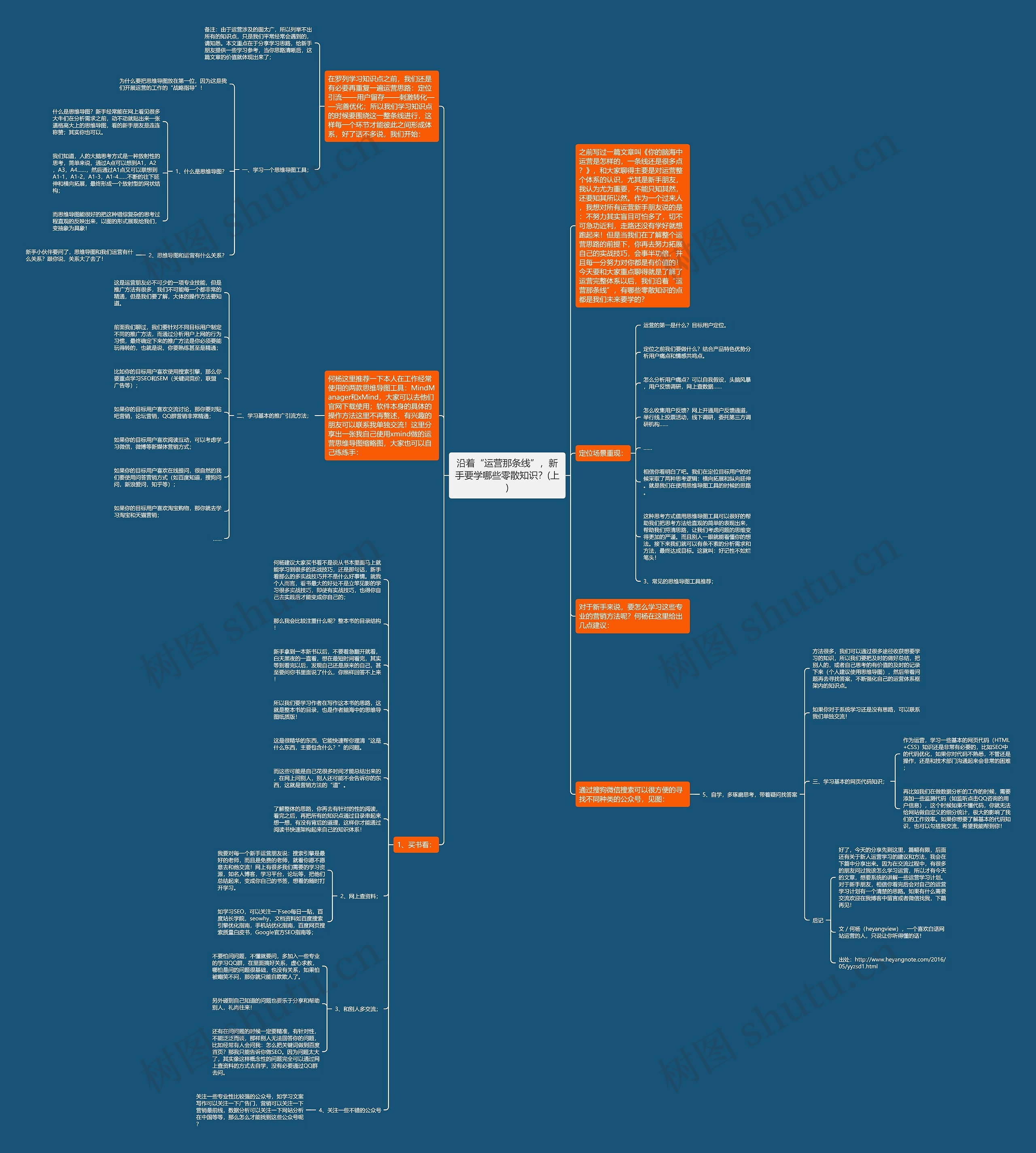 沿着“运营那条线”，新手要学哪些零散知识？(上)思维导图