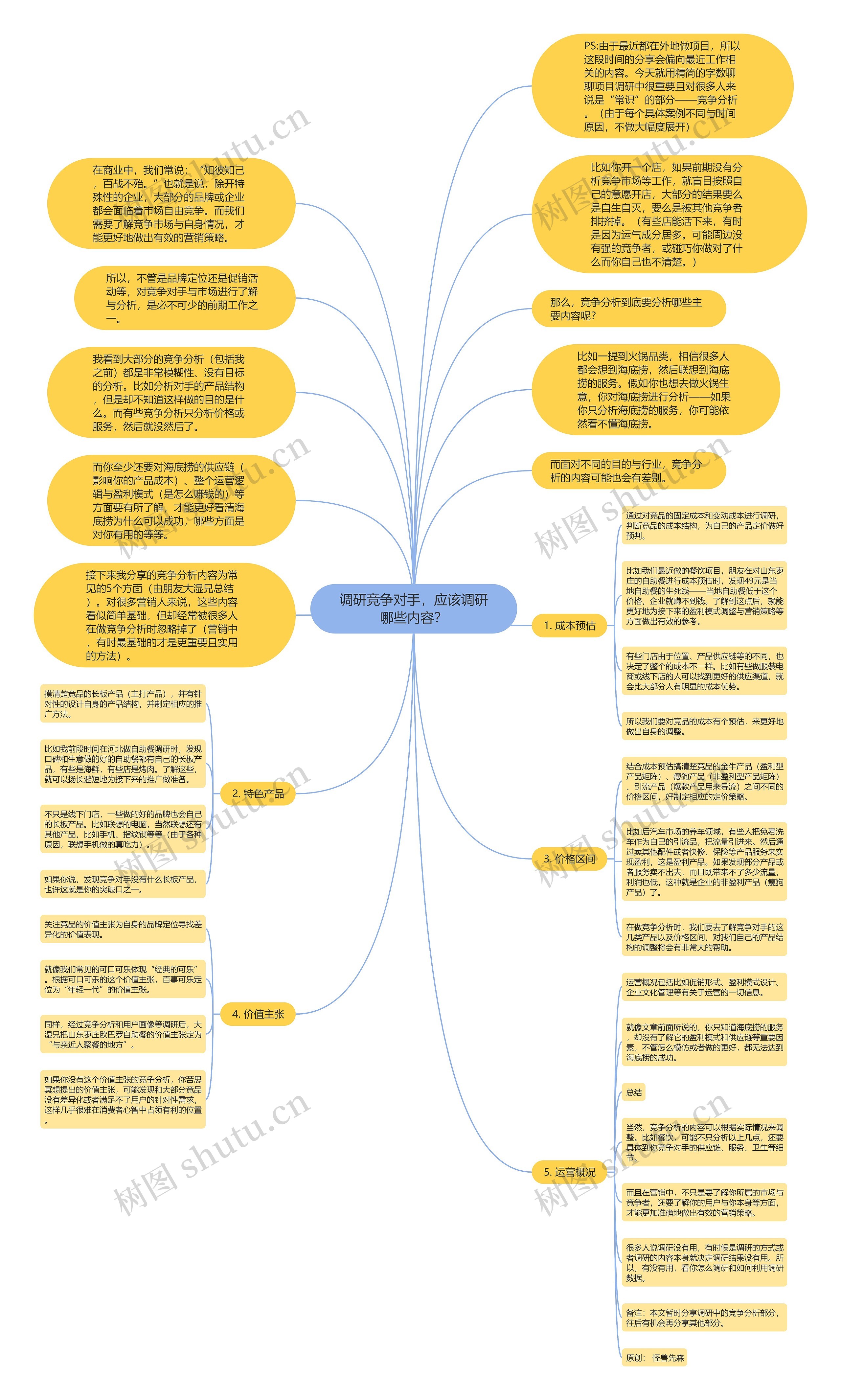 调研竞争对手，应该调研哪些内容？思维导图