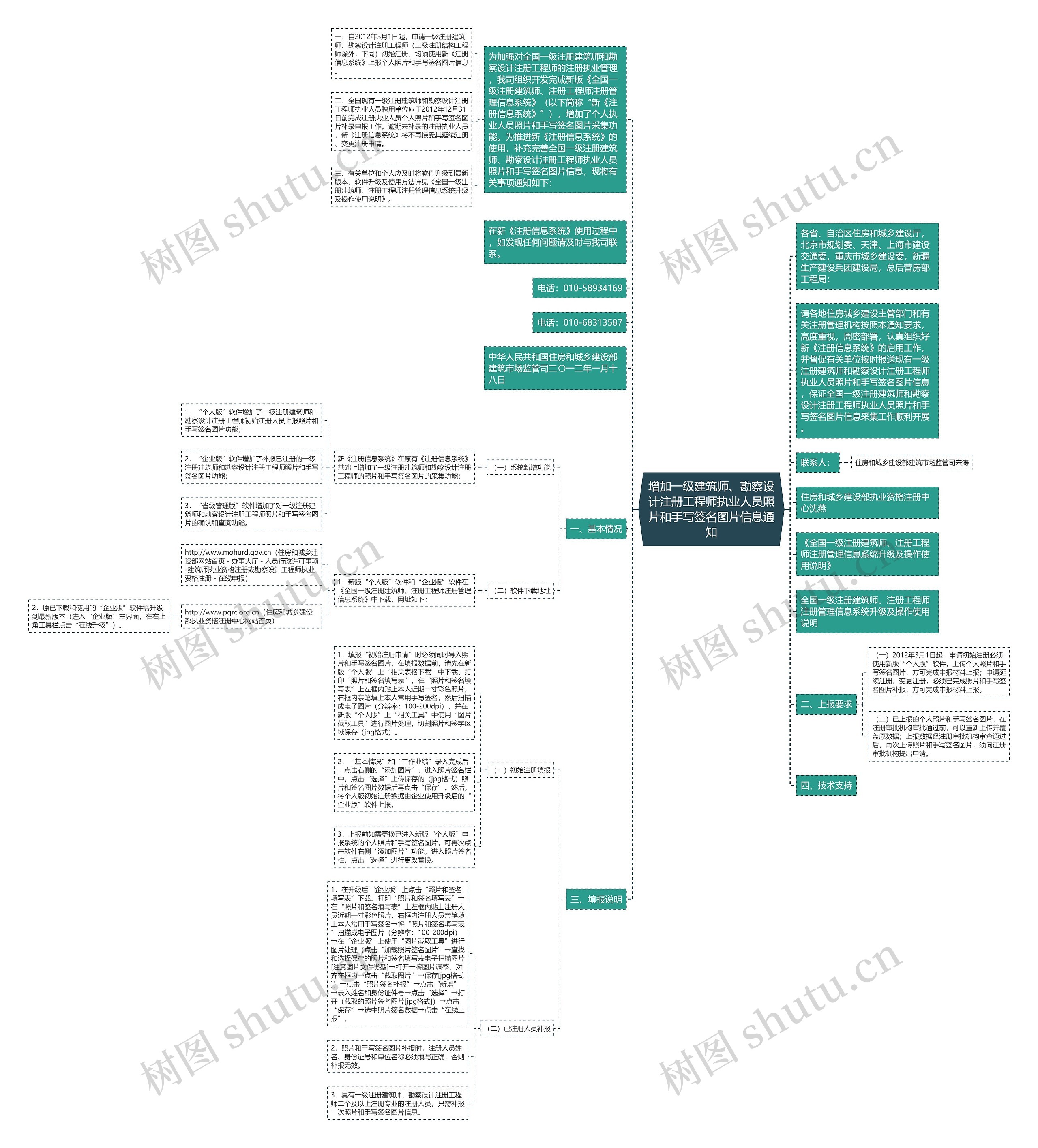 增加一级建筑师、勘察设计注册工程师执业人员照片和手写签名图片信息通知