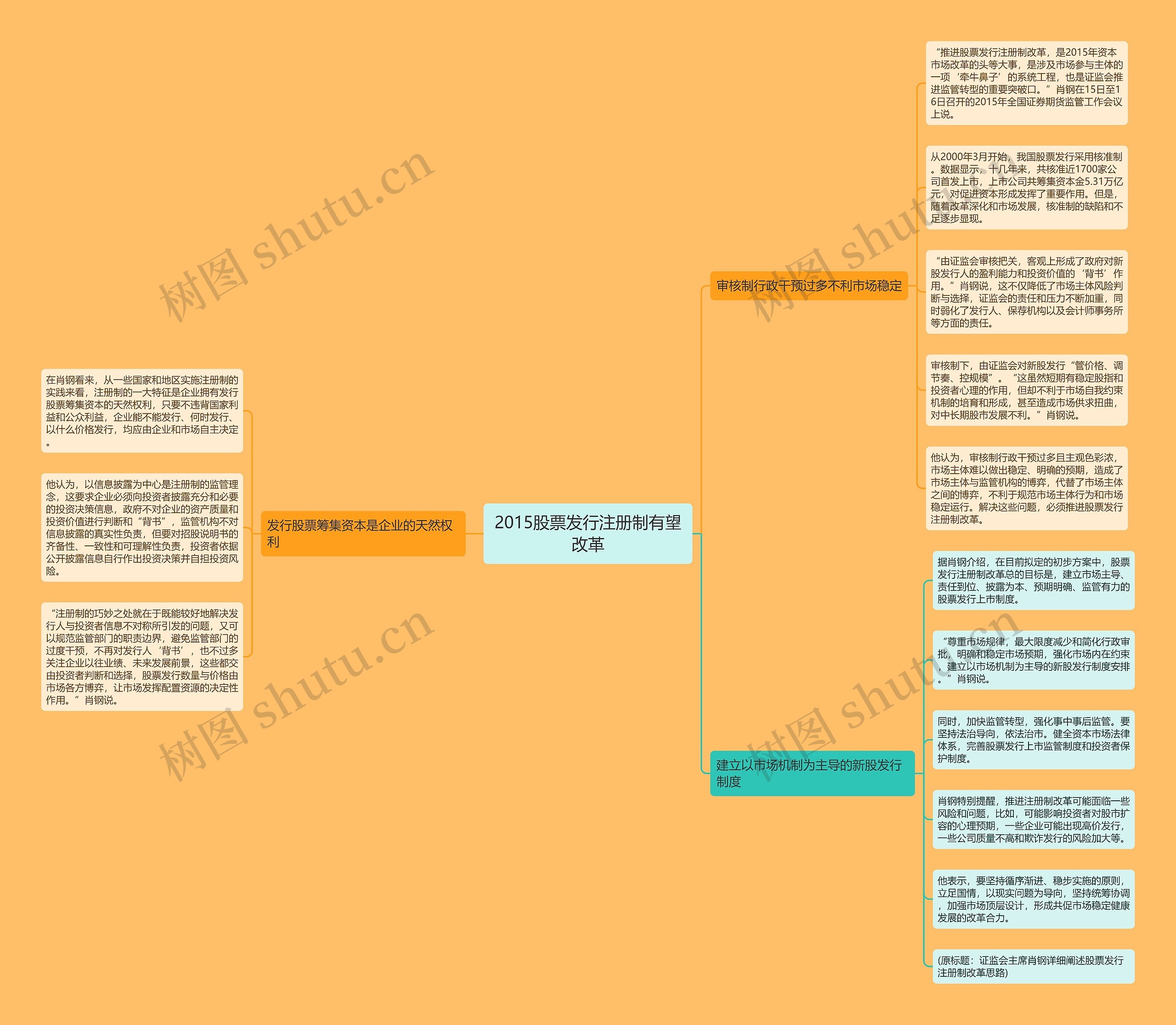 2015股票发行注册制有望改革 2015股票发行注册制有望改革