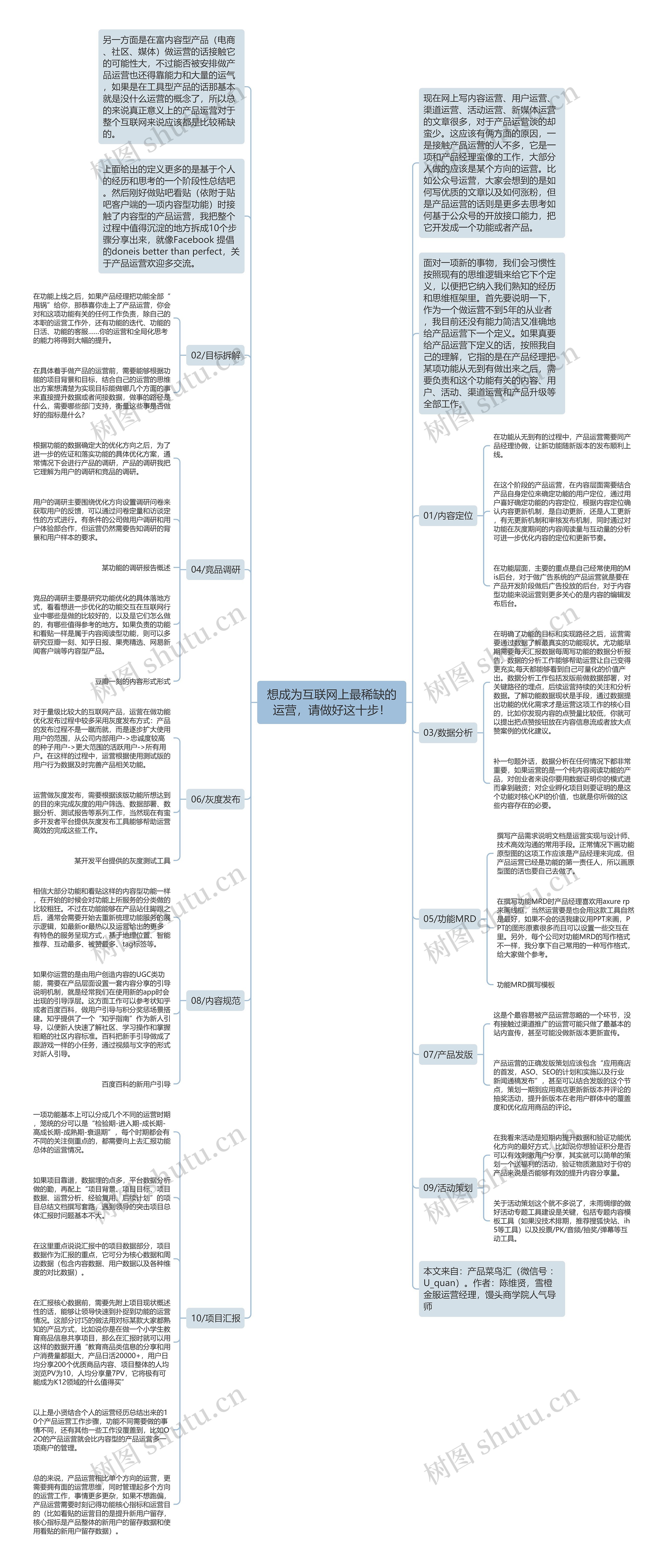 想成为互联网上最稀缺的运营，请做好这十步！思维导图