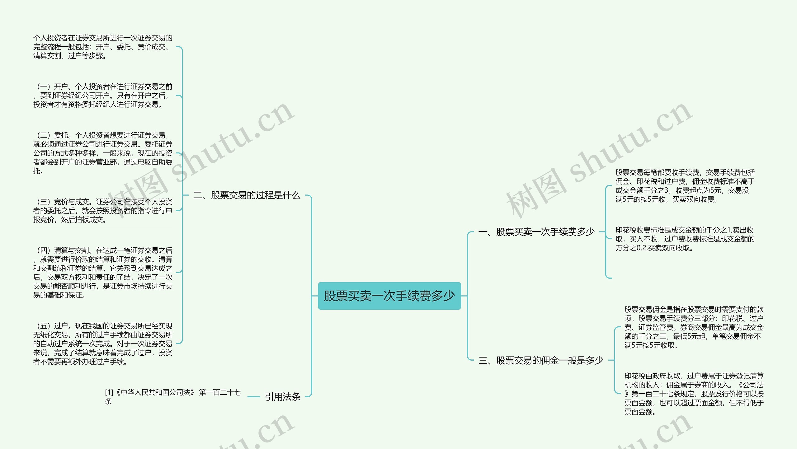 股票买卖一次手续费多少 股票买卖一次手续费多少