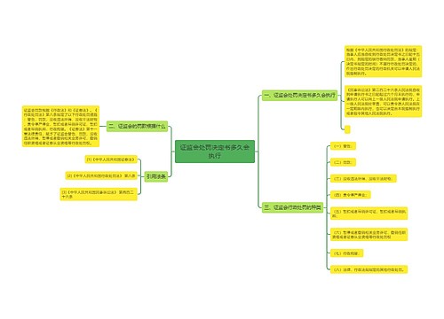 证监会处罚决定书多久会执行