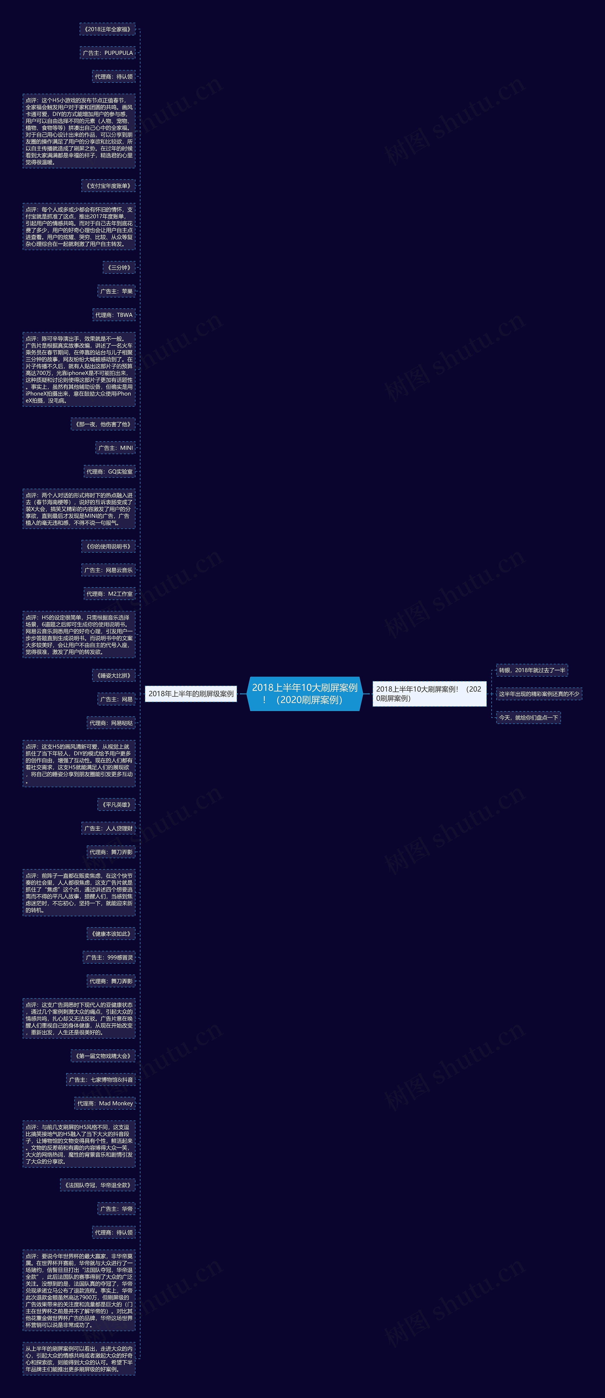 2018上半年10大刷屏案例！（2020刷屏案例）思维导图