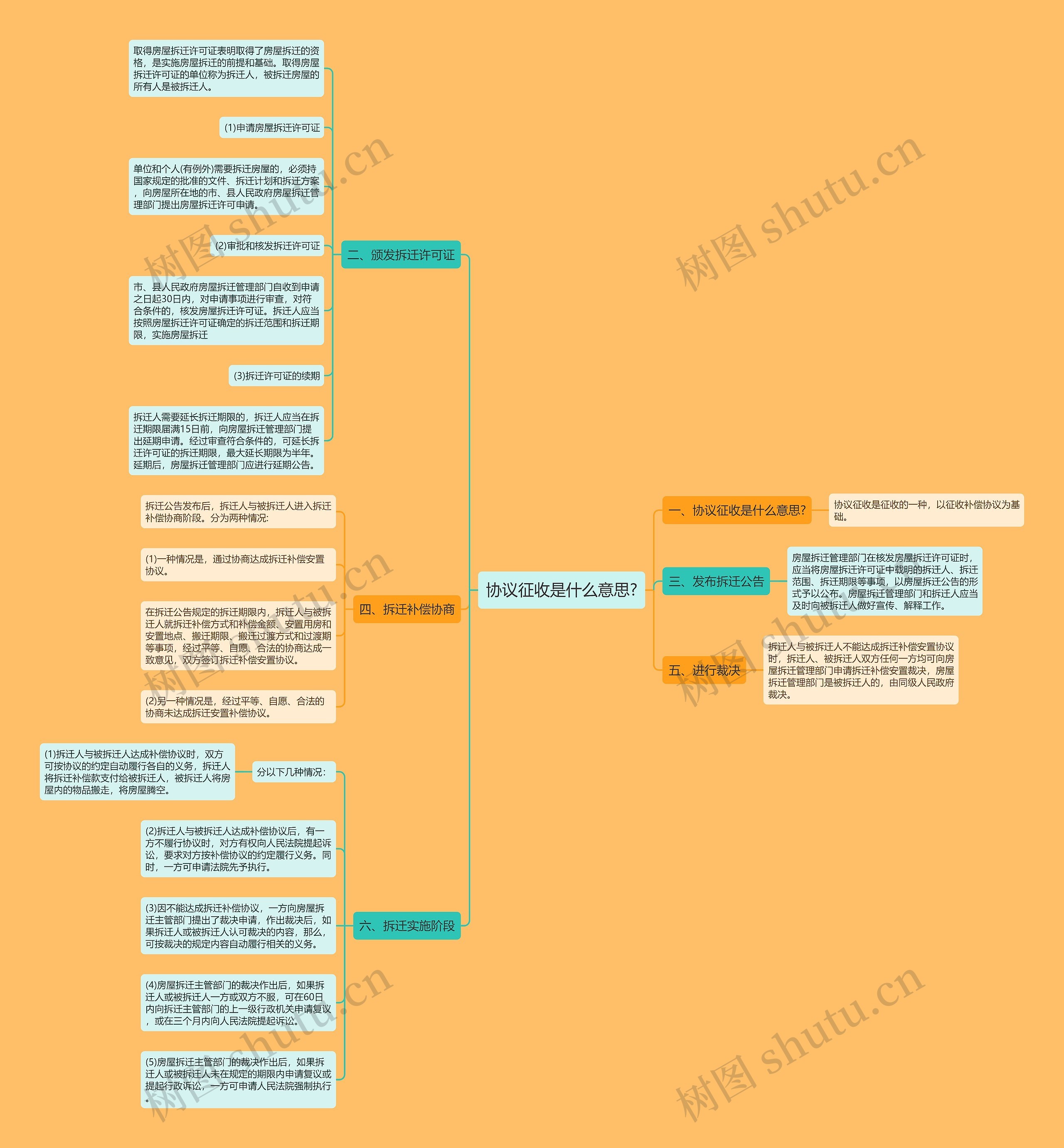 协议征收是什么意思? 协议征收是什么意思?