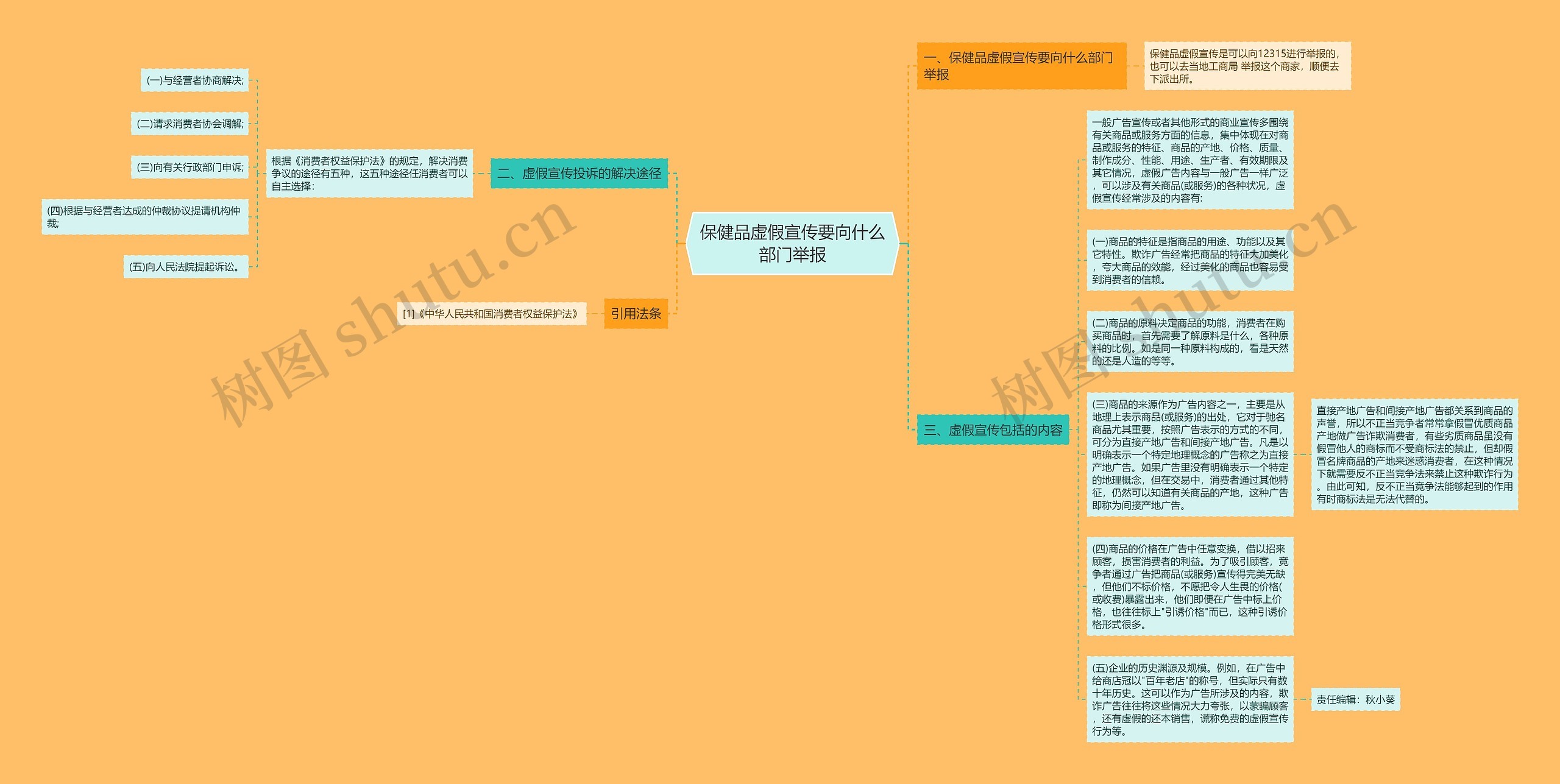 保健品虚假宣传要向什么部门举报思维导图