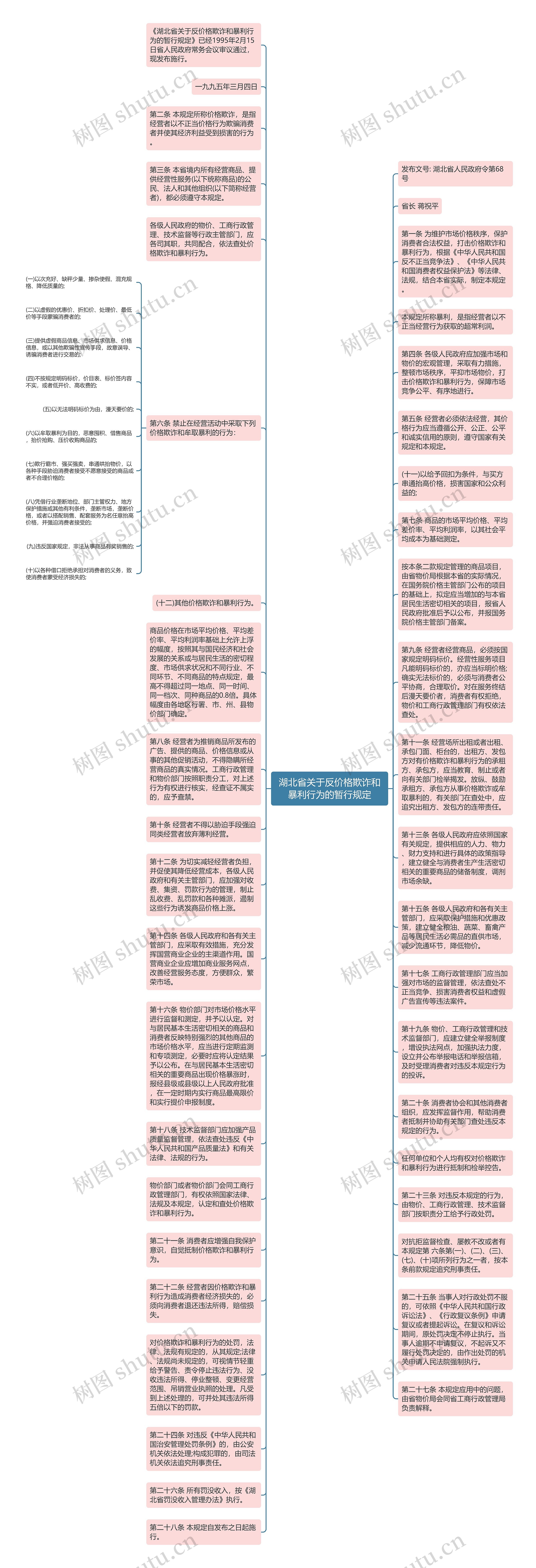 湖北省关于反价格欺诈和暴利行为的暂行规定