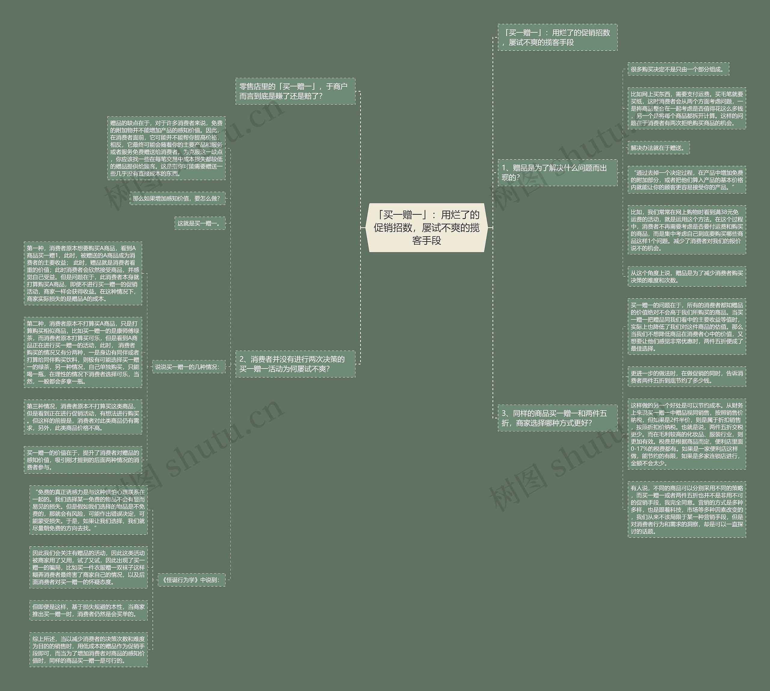 「买一赠一」：用烂了的促销招数，屡试不爽的揽客手段思维导图