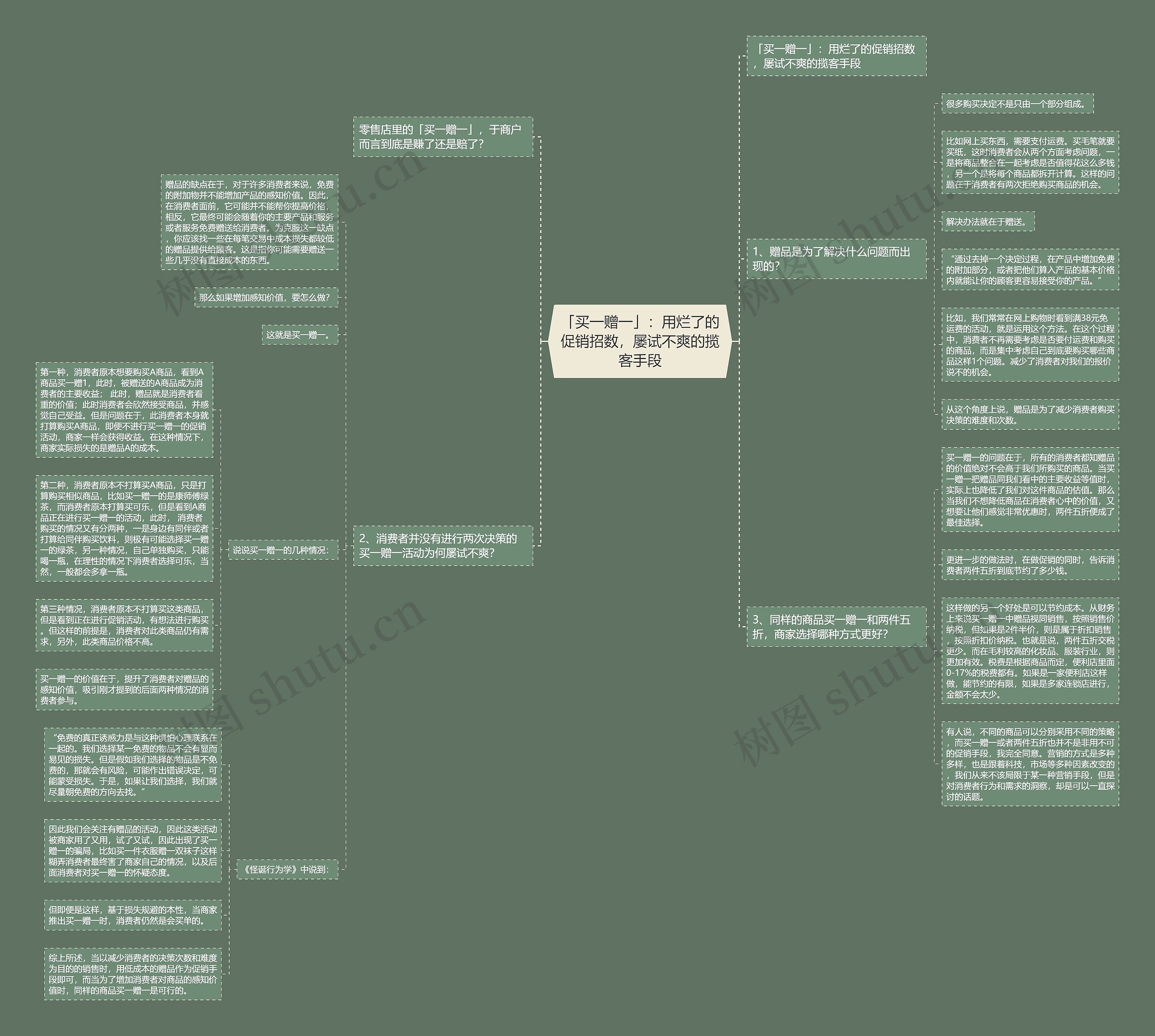 「买一赠一」:用烂了的促销招数,屡试不爽的揽客手段 「买一赠一」:用烂了的促销招数,屡试不爽的揽客手段