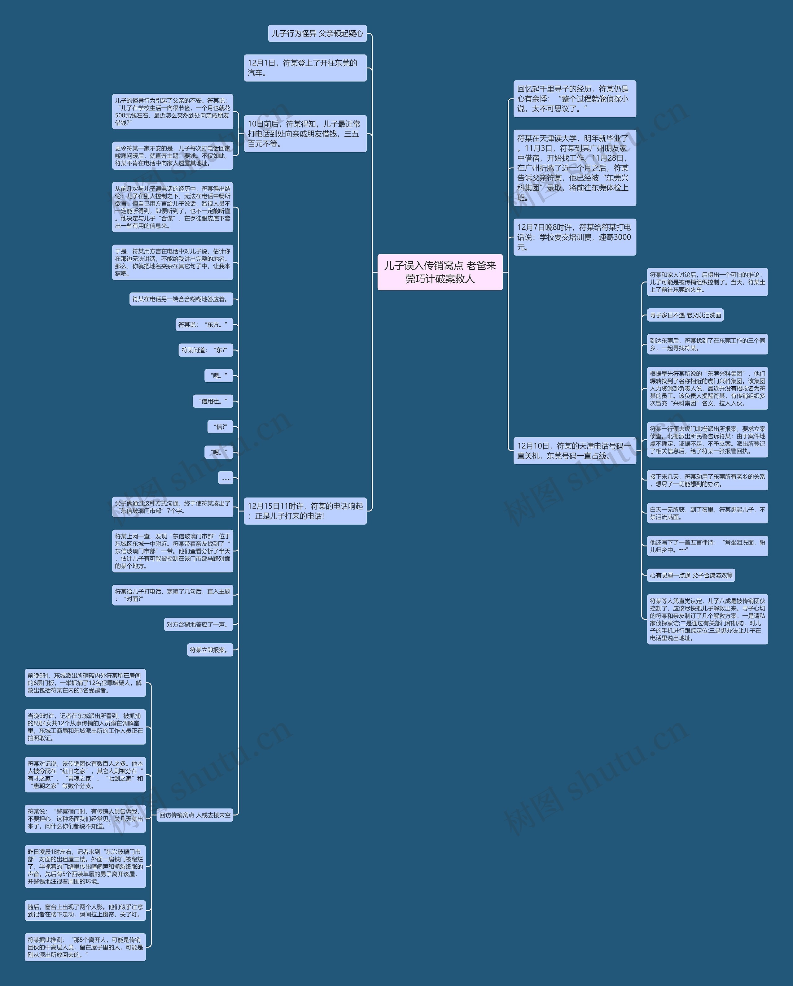 儿子误入传销窝点 老爸来莞巧计破案救人 儿子误入传销窝点 老爸来莞巧计破案救人