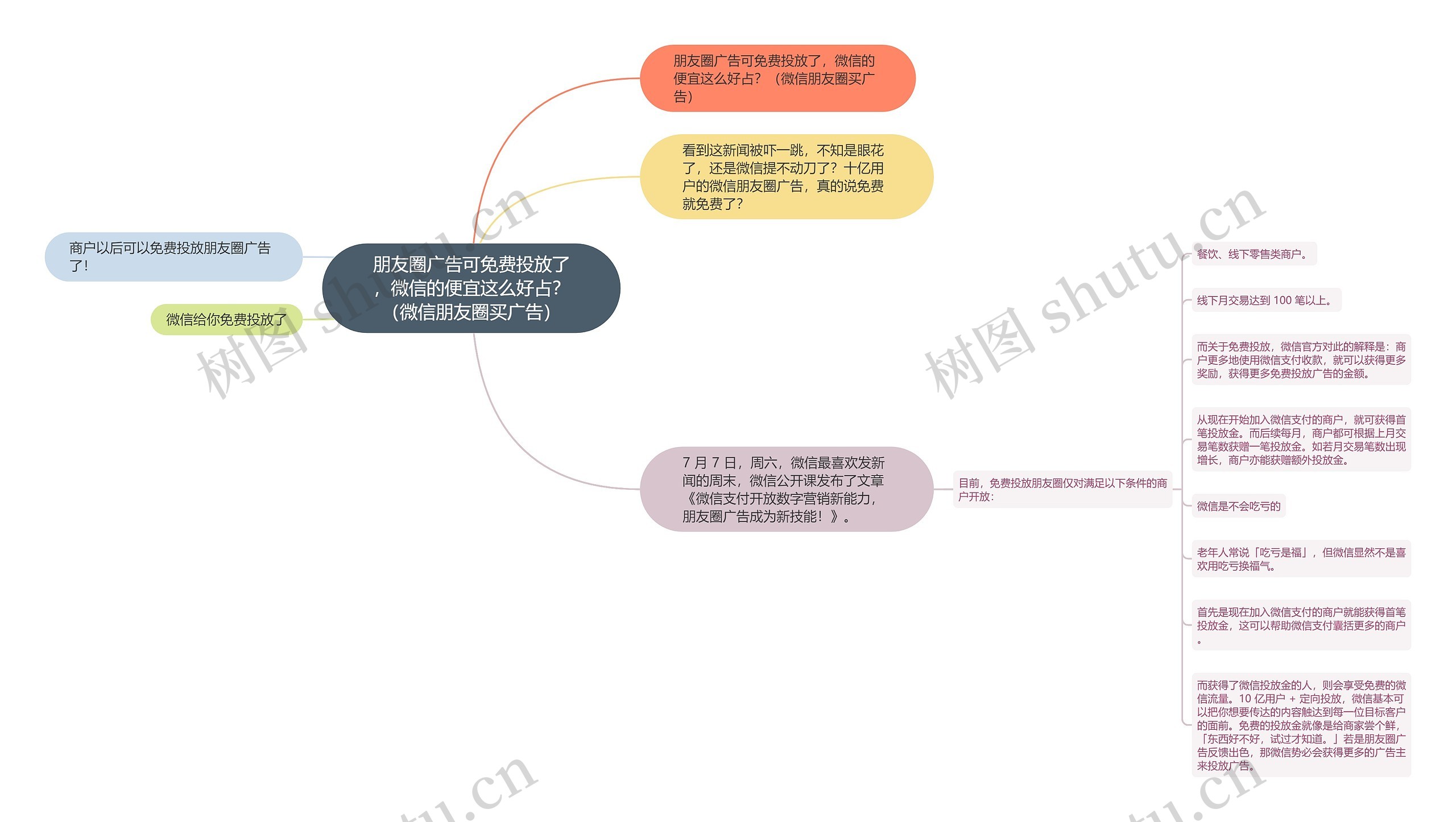 朋友圈广告可免费投放了，微信的便宜这么好占？（微信朋友圈买广告）思维导图