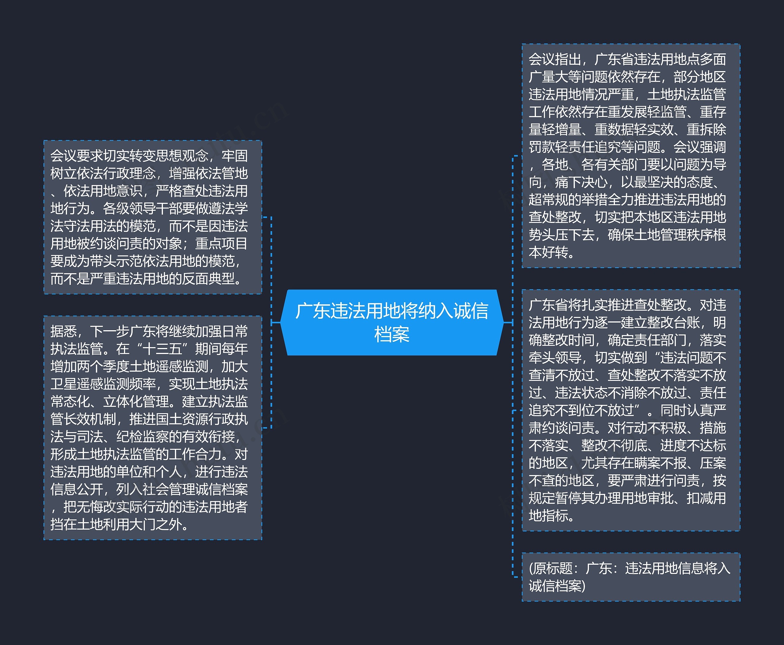 广东违法用地将纳入诚信档案思维导图