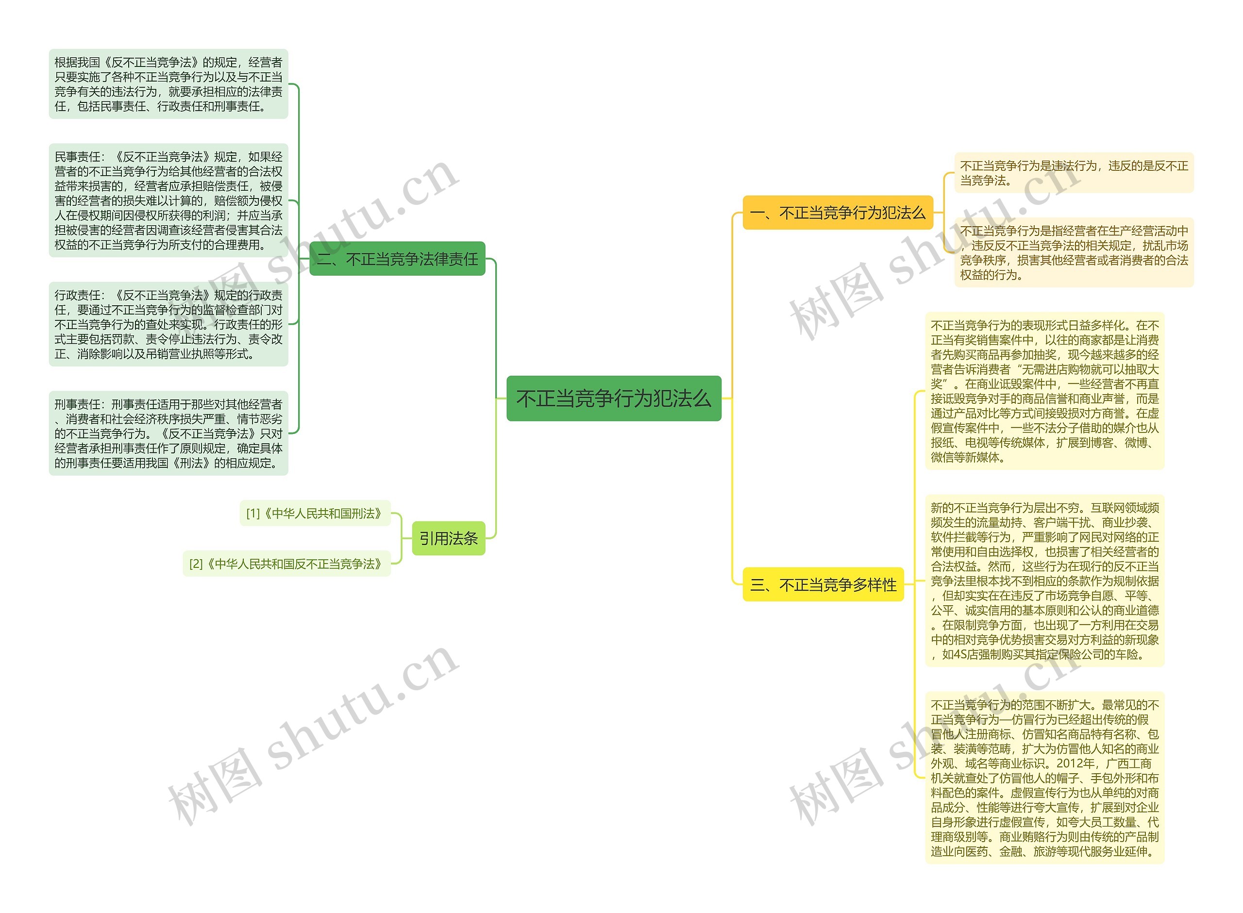 不正当竞争行为犯法么思维导图