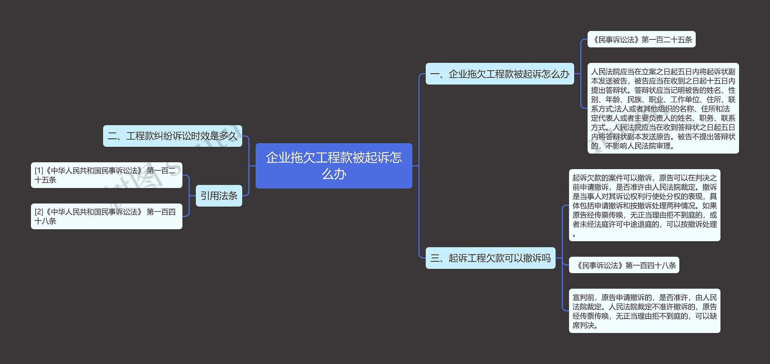 企业拖欠工程款被起诉怎么办