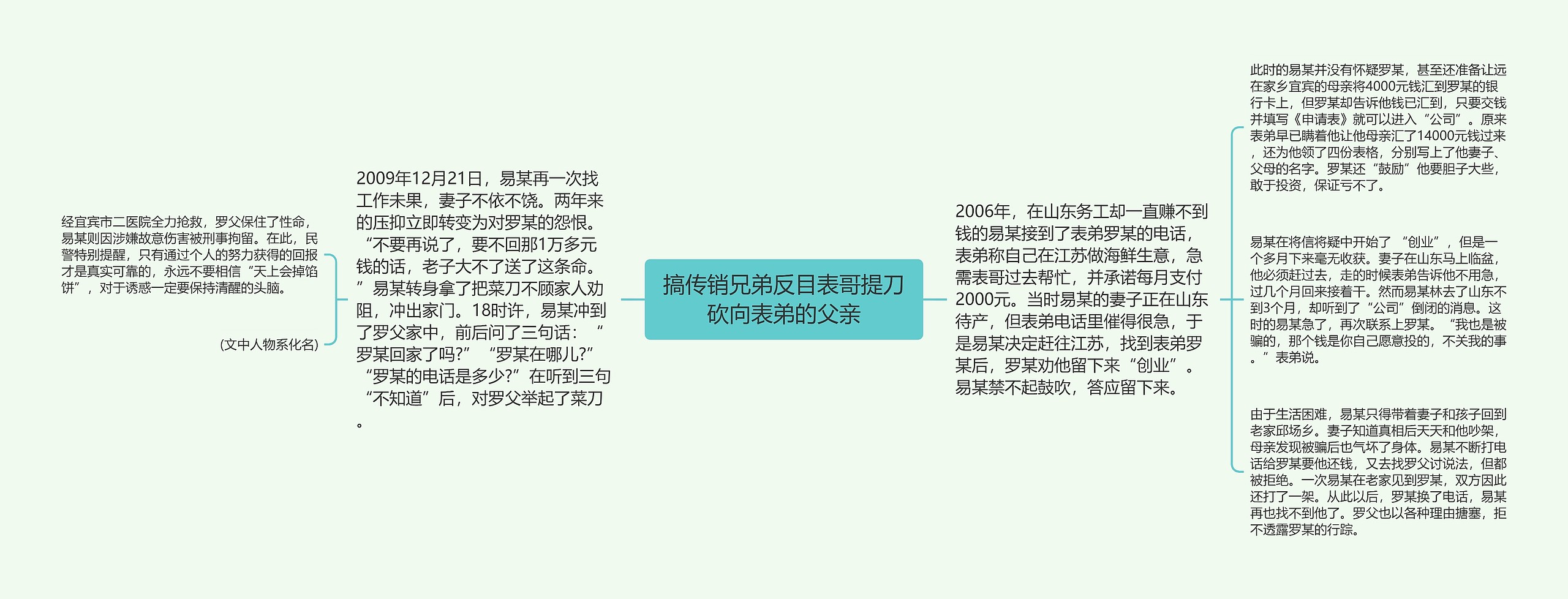 搞传销兄弟反目表哥提刀砍向表弟的父亲思维导图