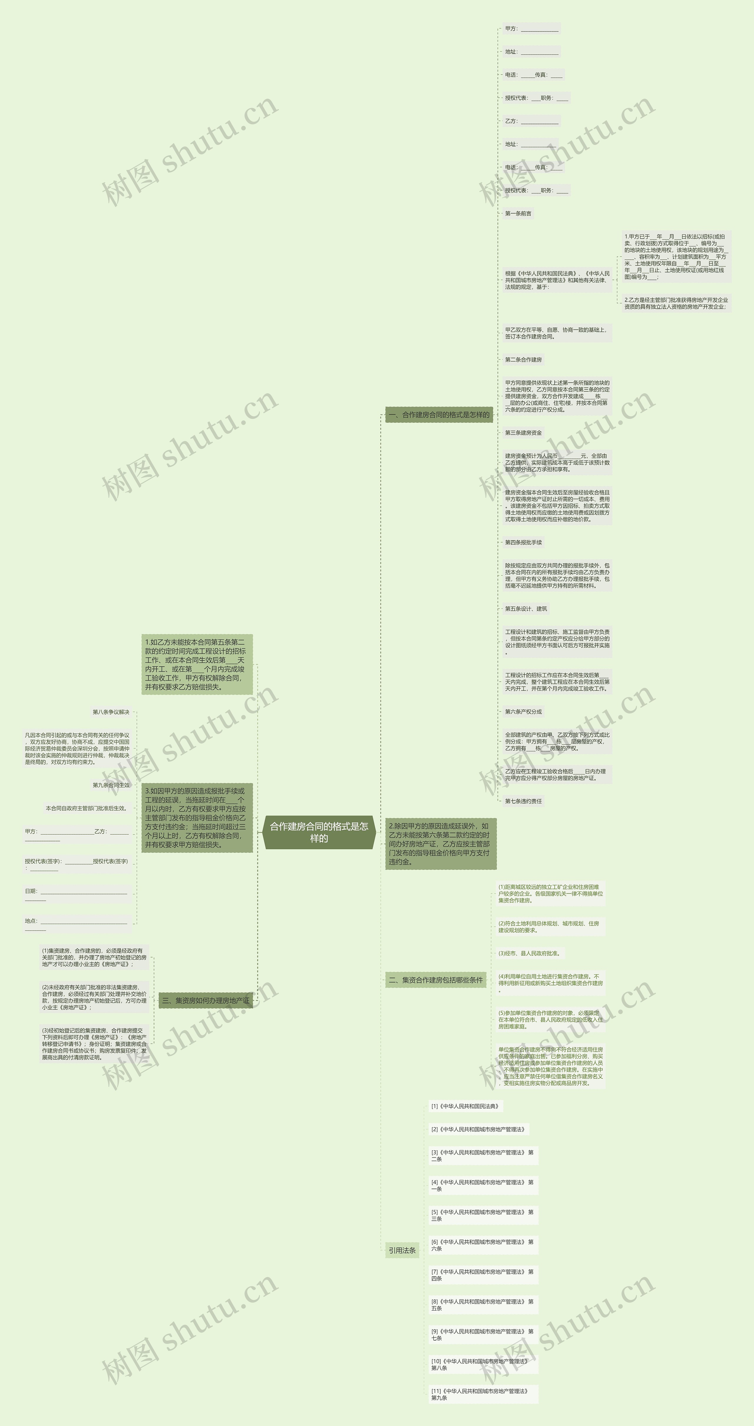 合作建房合同的格式是怎样的