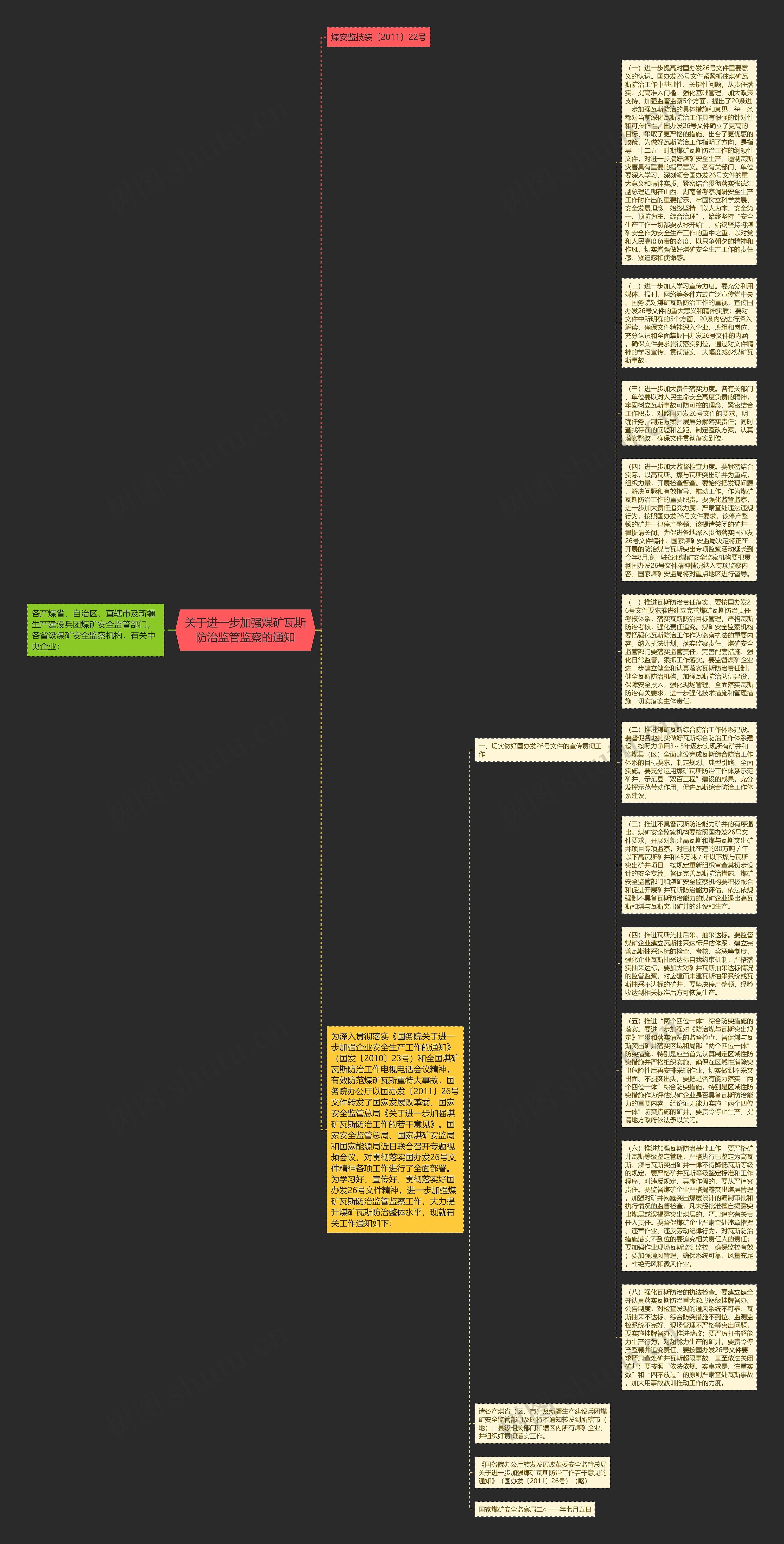 关于进一步加强煤矿瓦斯防治监管监察的通知思维导图