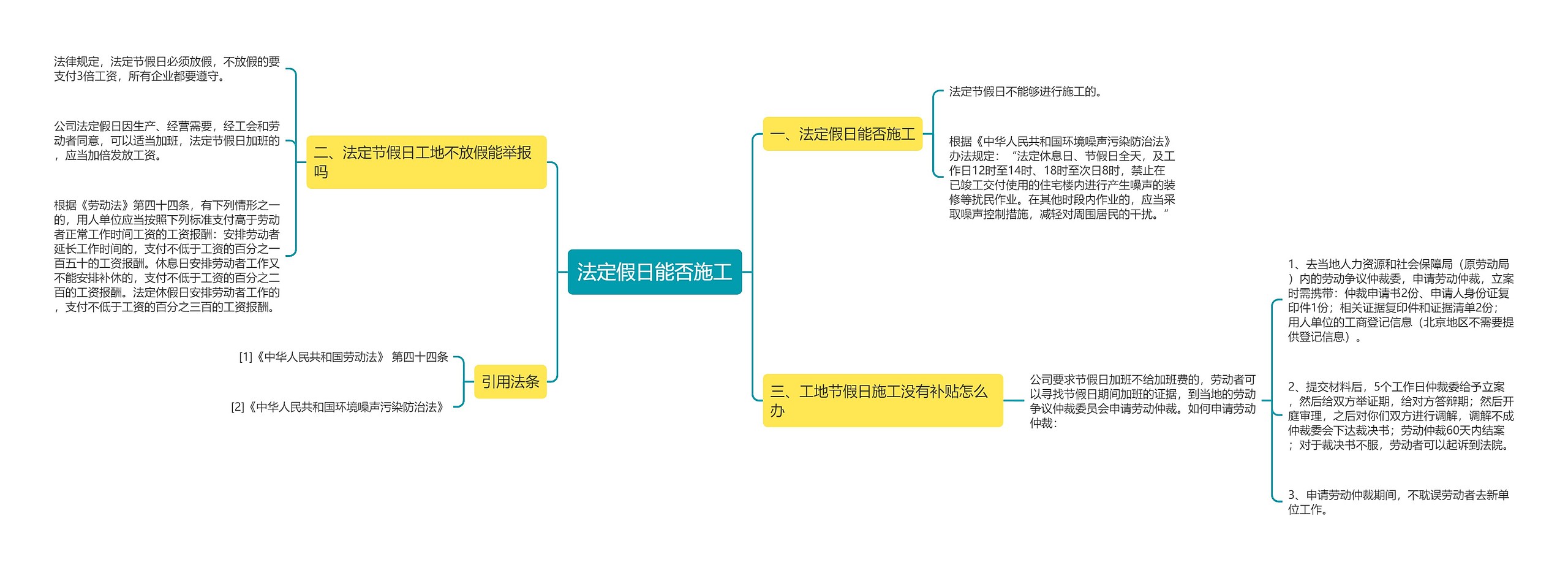 法定假日能否施工思维导图