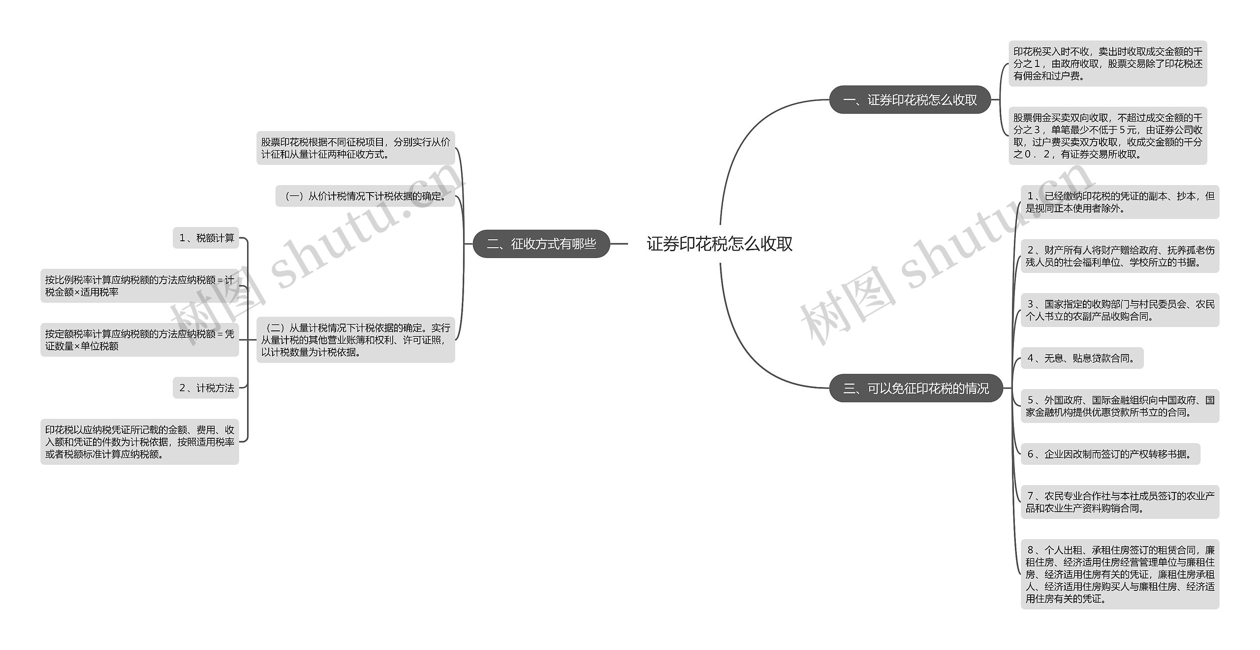 证券印花税怎么收取