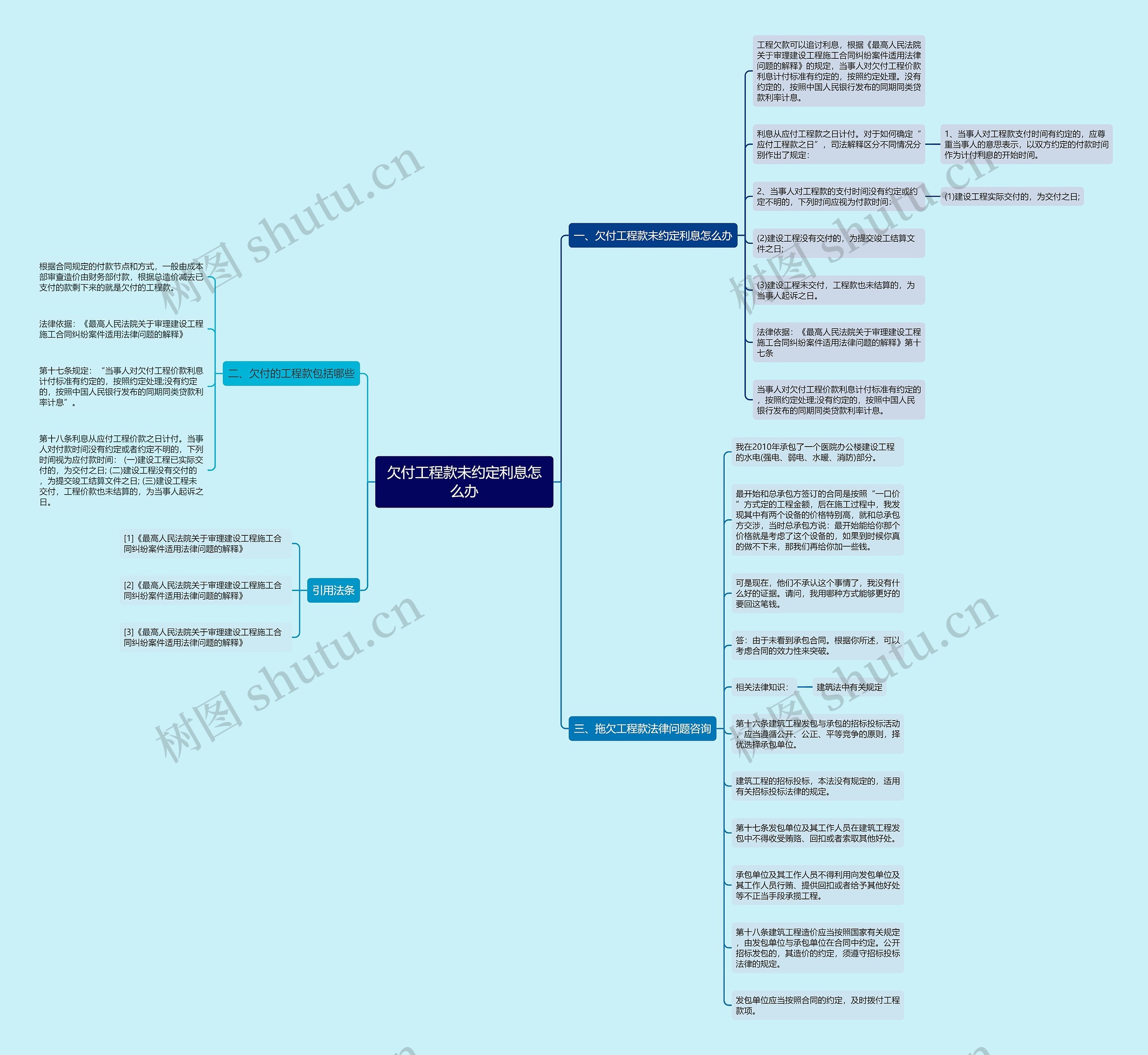 欠付工程款未约定利息怎么办 欠付工程款未约定利息怎么办
