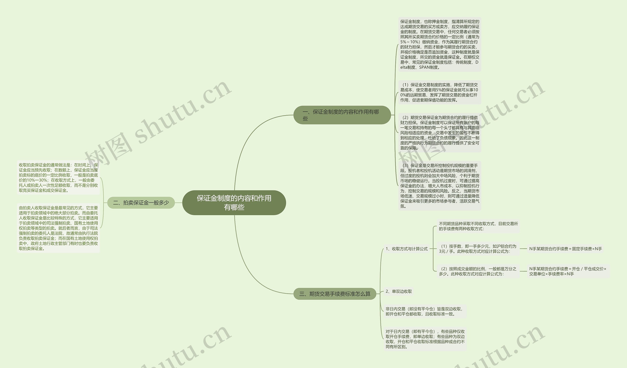 保证金制度的内容和作用有哪些思维导图
