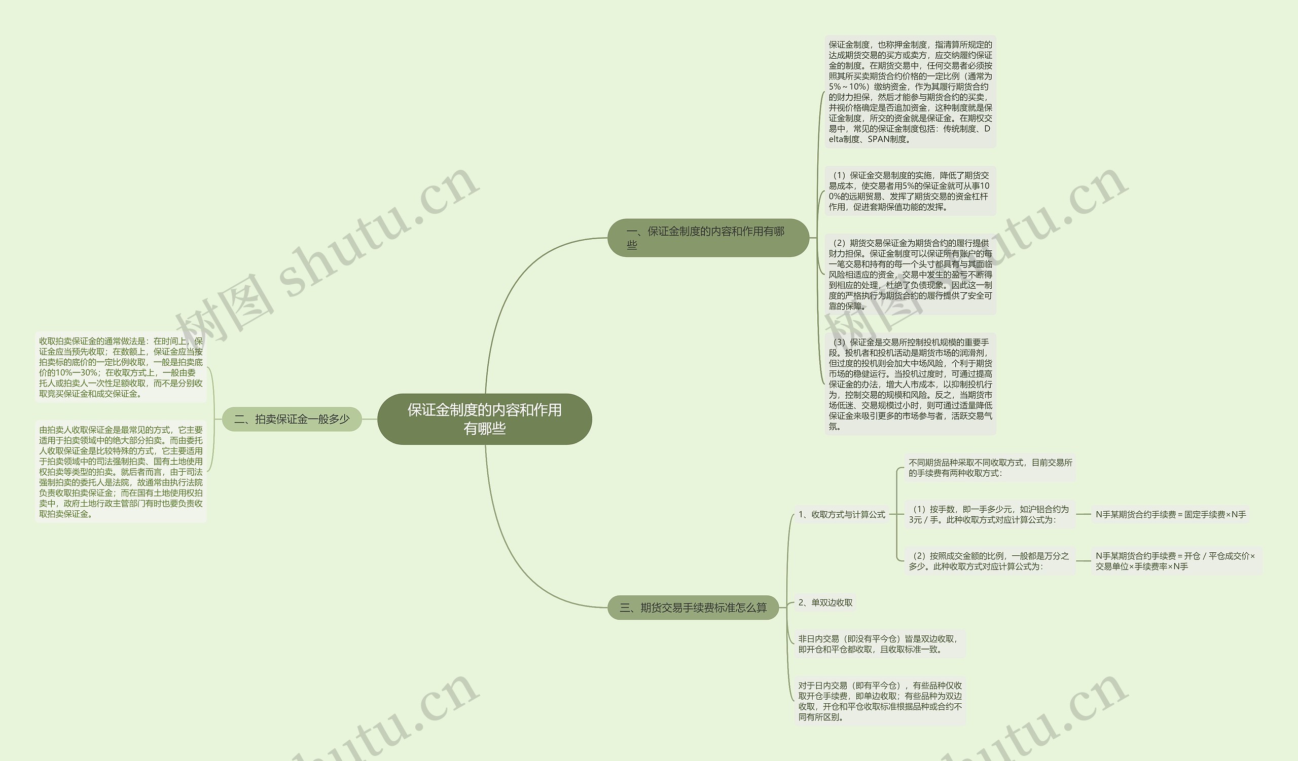 保证金制度的内容和作用有哪些 保证金制度的内容和作用有哪些