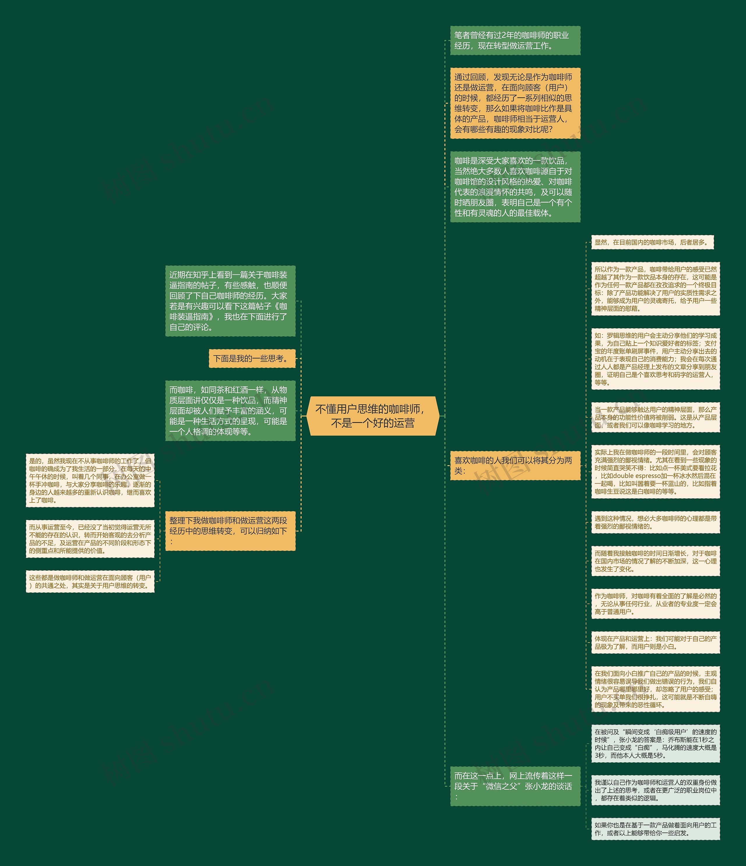不懂用户思维的咖啡师，不是一个好的运营思维导图
