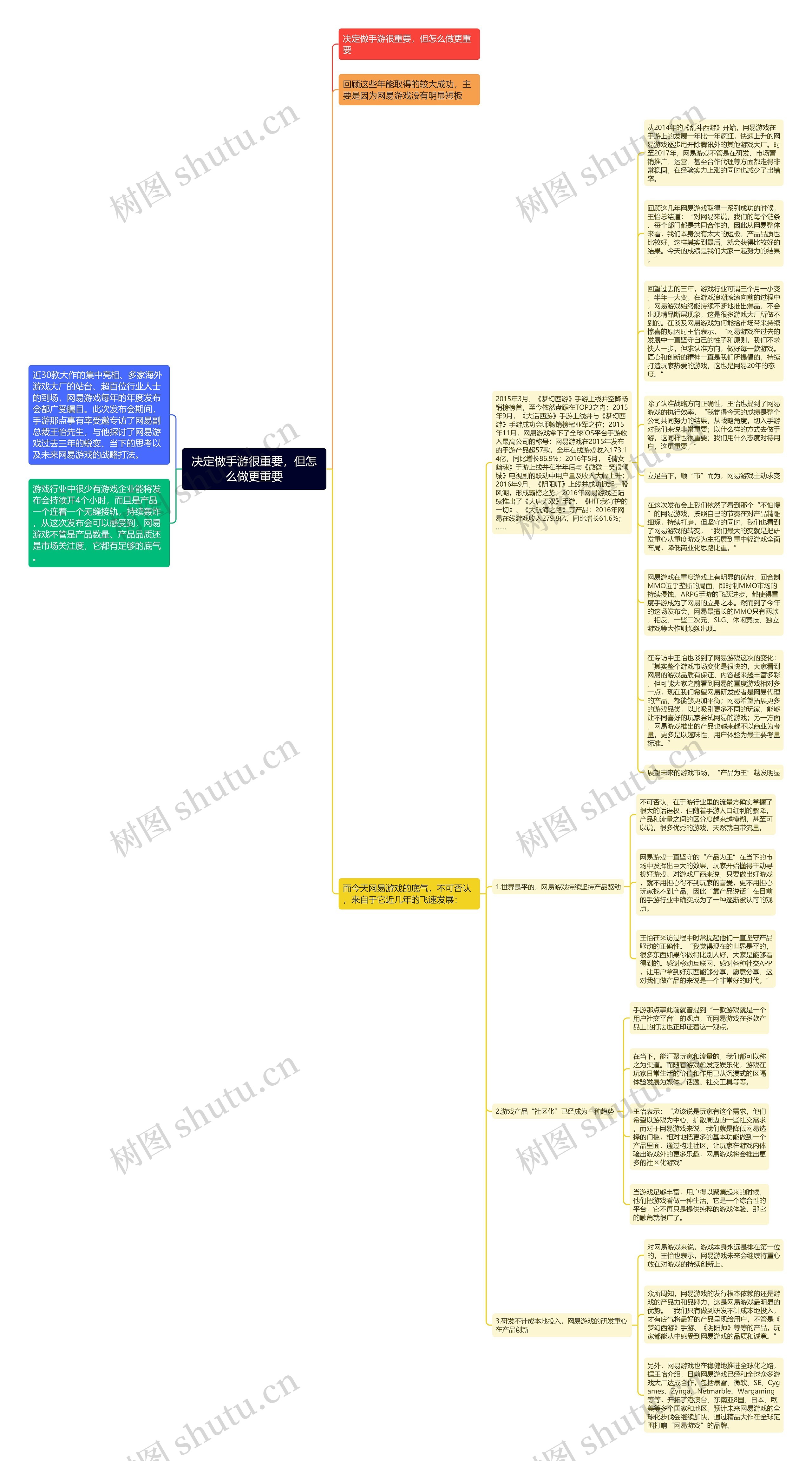 决定做手游很重要，但怎么做更重要思维导图