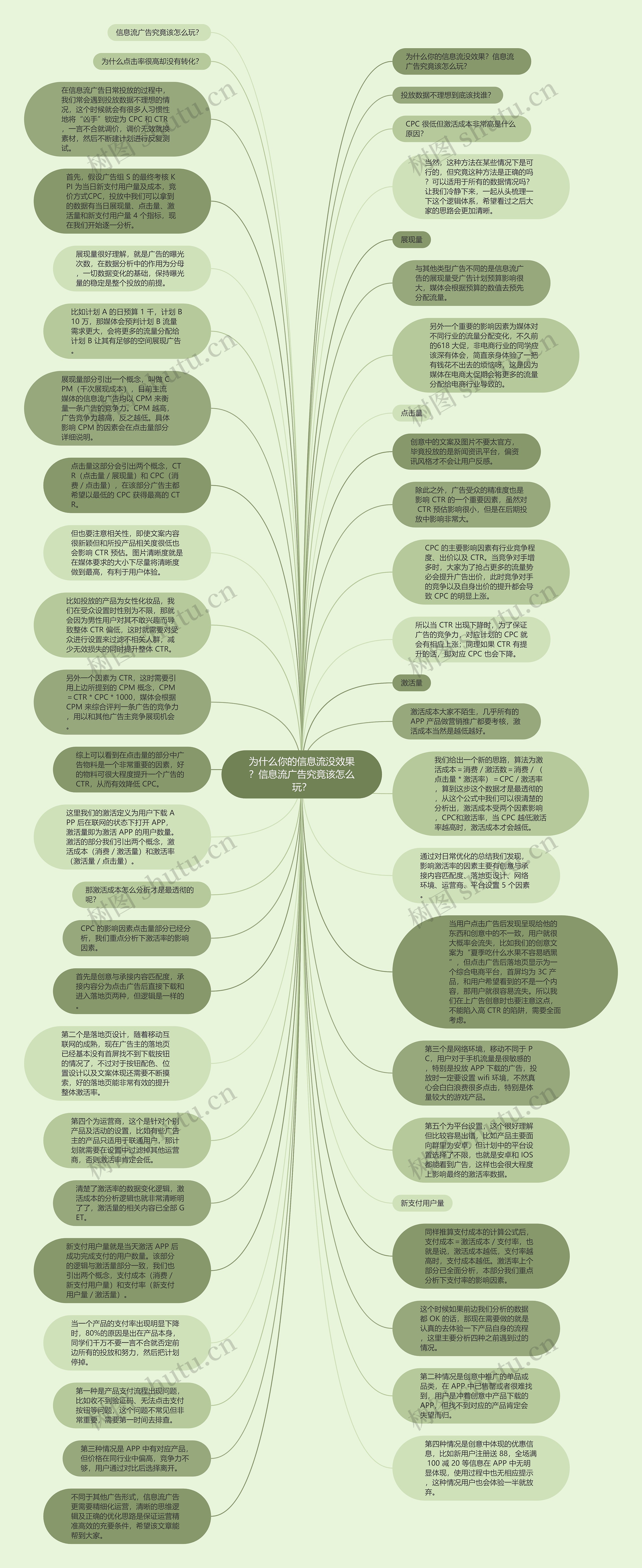 为什么你的信息流没效果？信息流广告究竟该怎么玩？