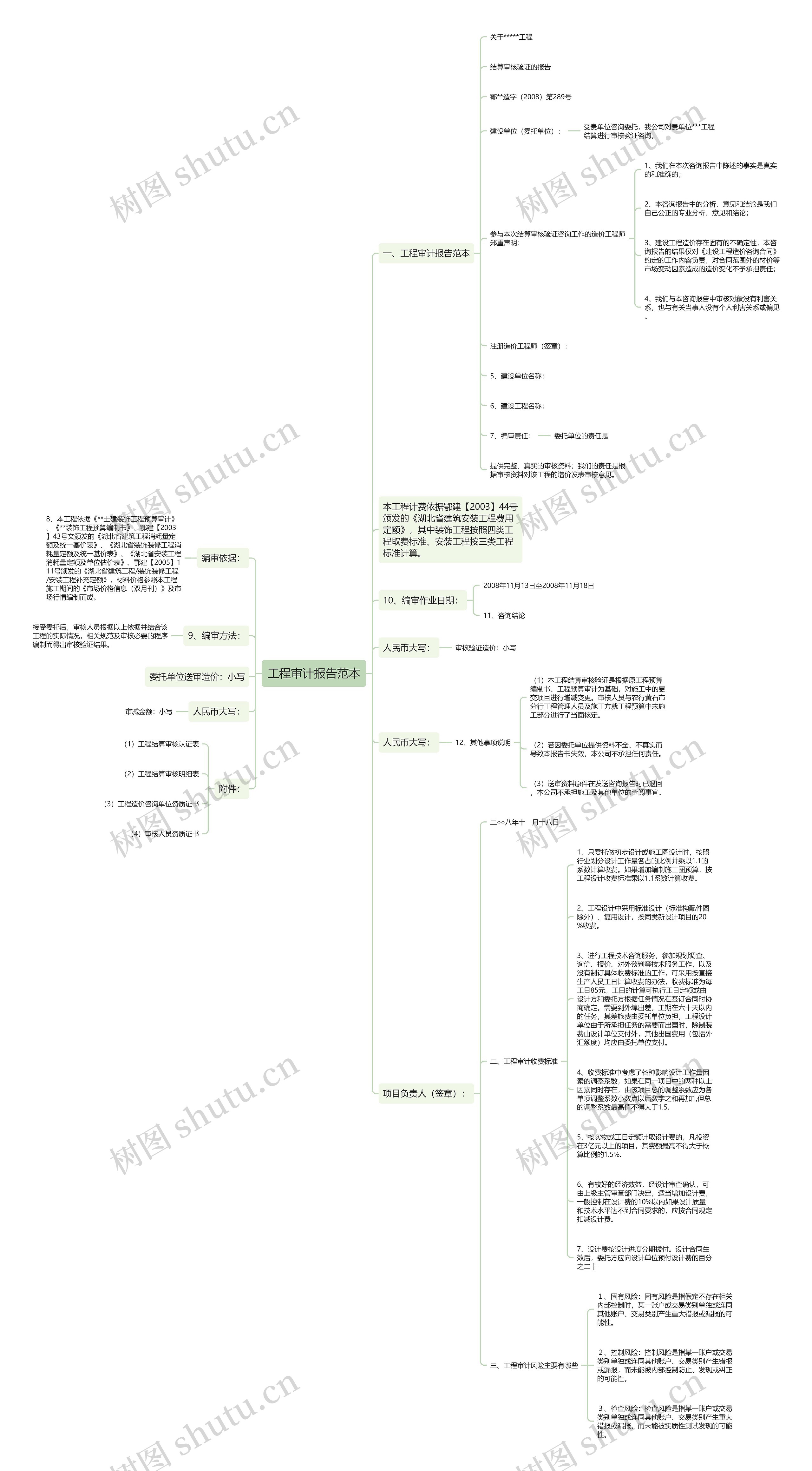 工程审计报告范本思维导图