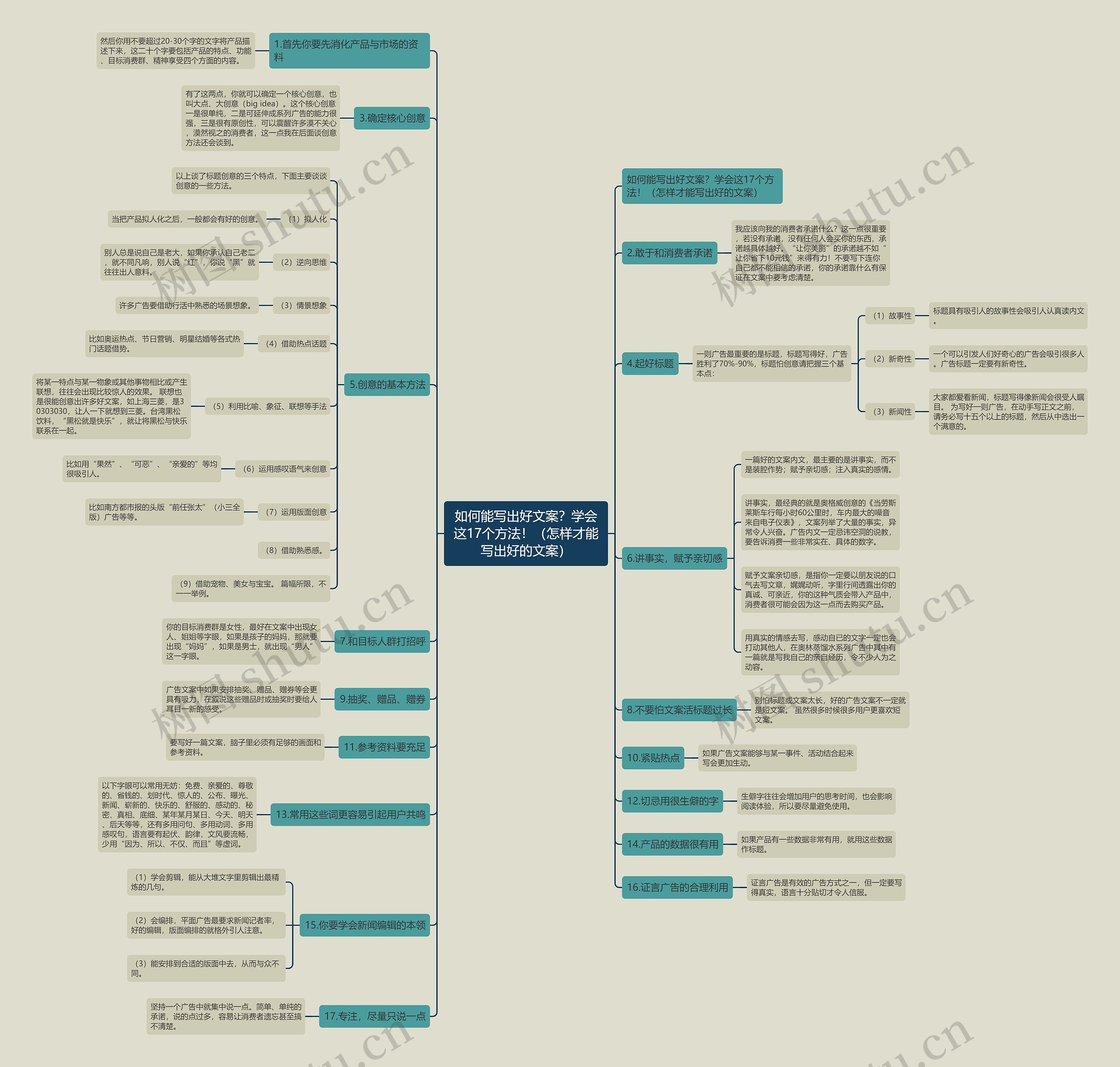 如何能写出好文案?学会这17个方法!(怎样才能写出好的文案) 如何能写出好文案?学会这17个方法!(怎样才能写出好的文案)
