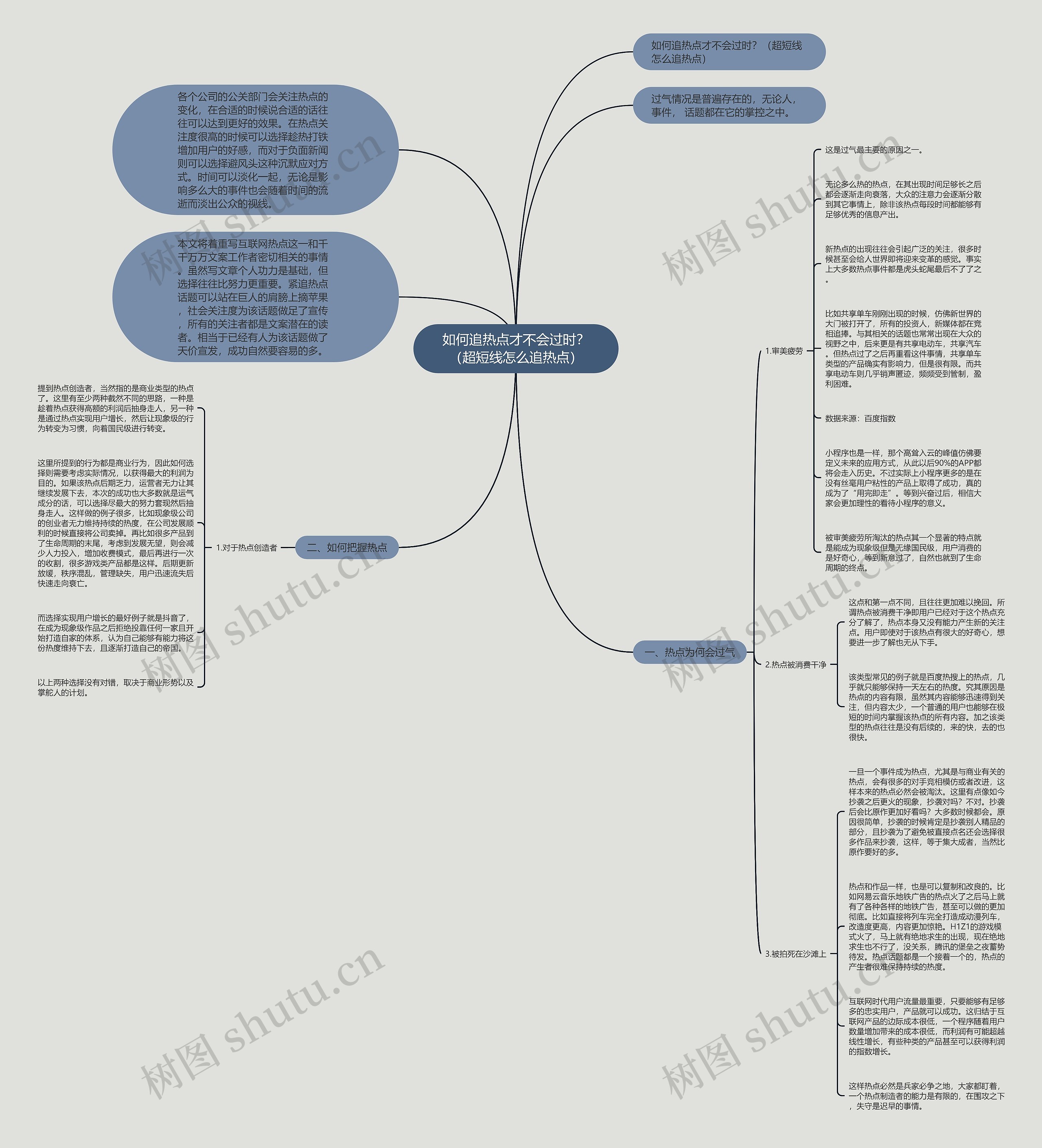如何追热点才不会过时？（超短线怎么追热点）思维导图