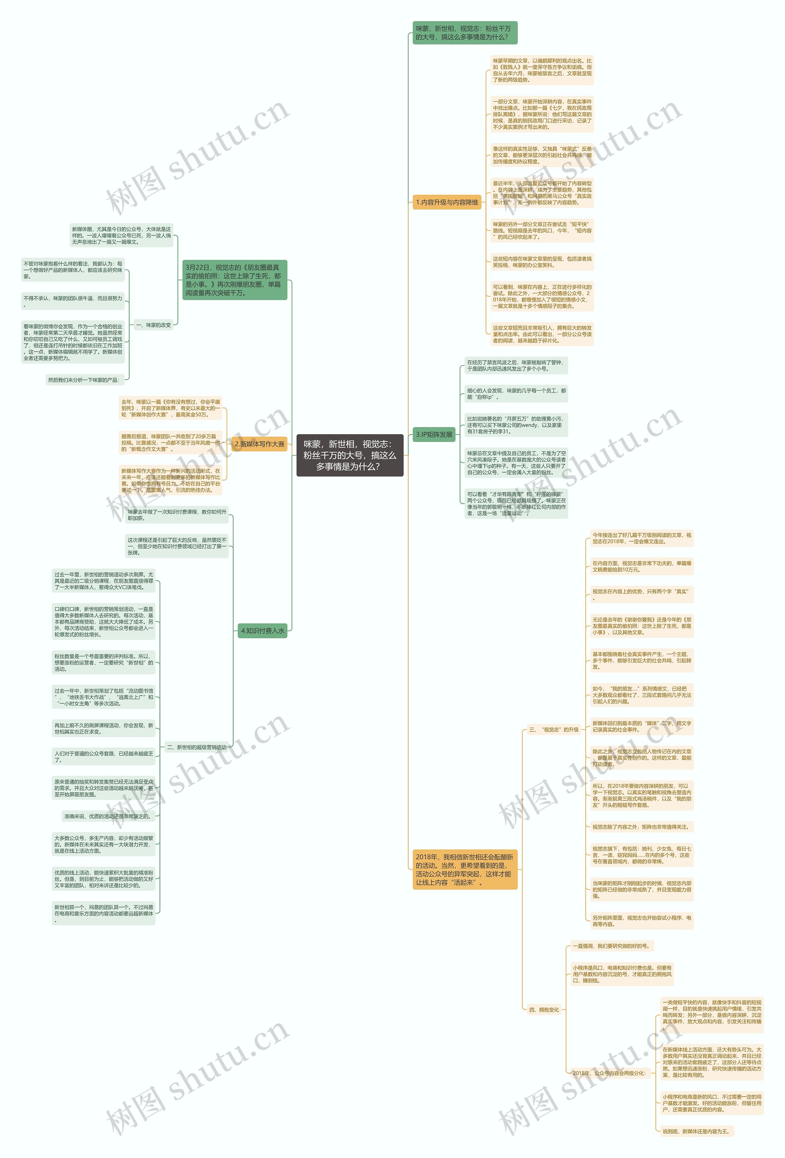 咪蒙,新世相,视觉志:粉丝千万的大号,搞这么多事情是为什么? 咪蒙,新世相,视觉志:粉丝千万的大号,搞这么多事情是为什么?