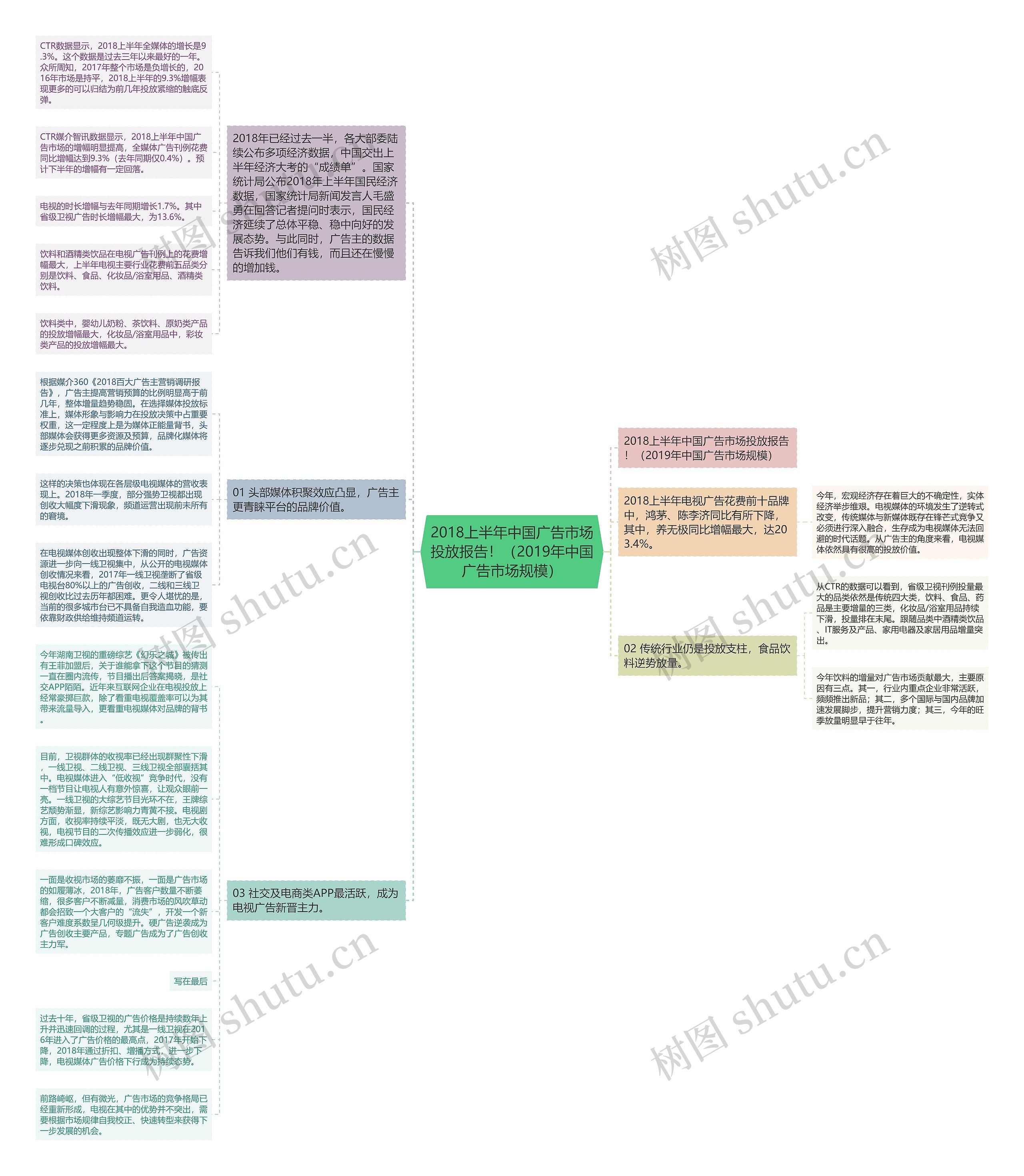 2018上半年中国广告市场投放报告!(2019年中国广告市场规模) 2018上半年中国广告市场投放报告!(2019年中国广告市场规模)