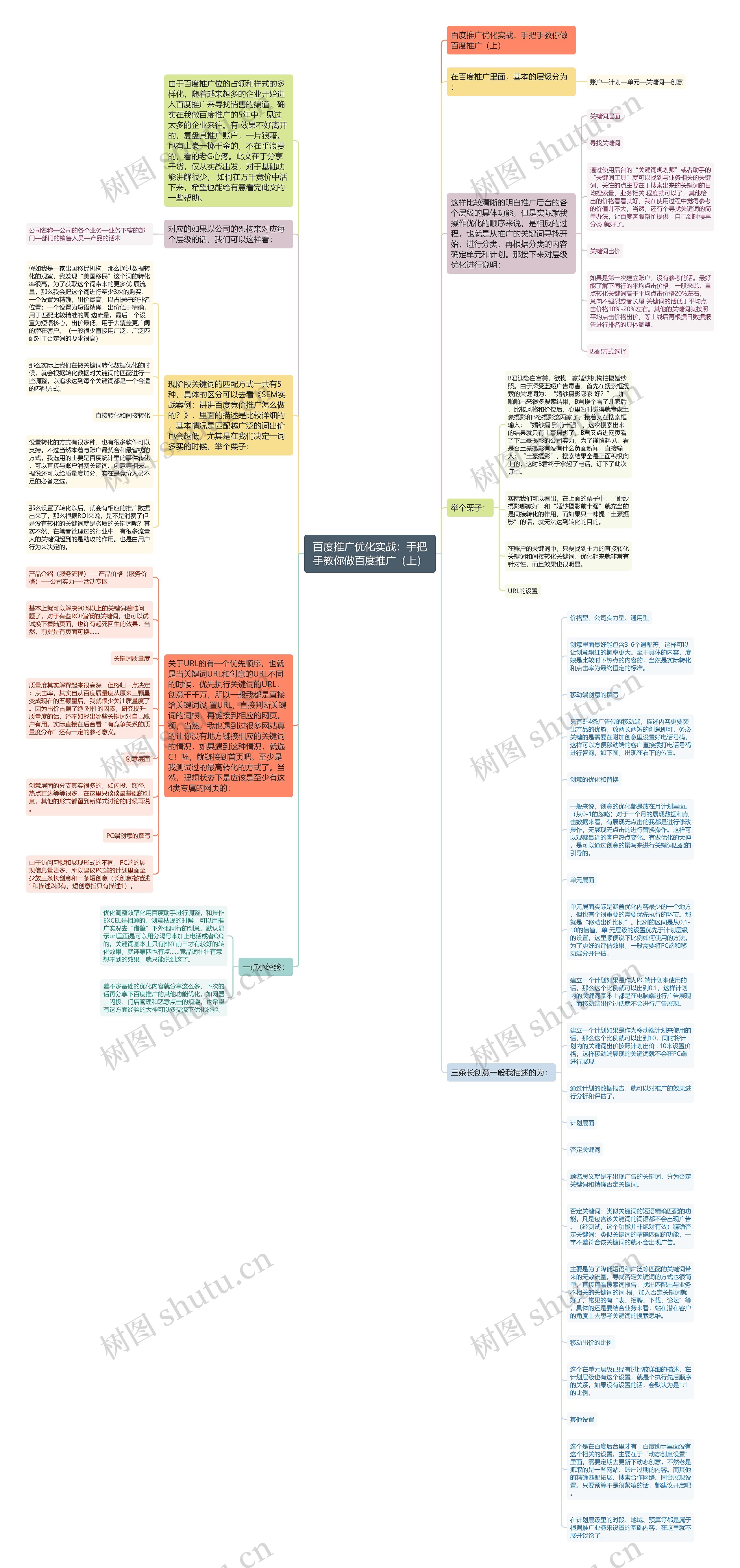 百度推广优化实战:手把手教你做百度推广(上)思维导图高清图 百度推广优化实战:手把手教你做百度推广(上)思维导图
