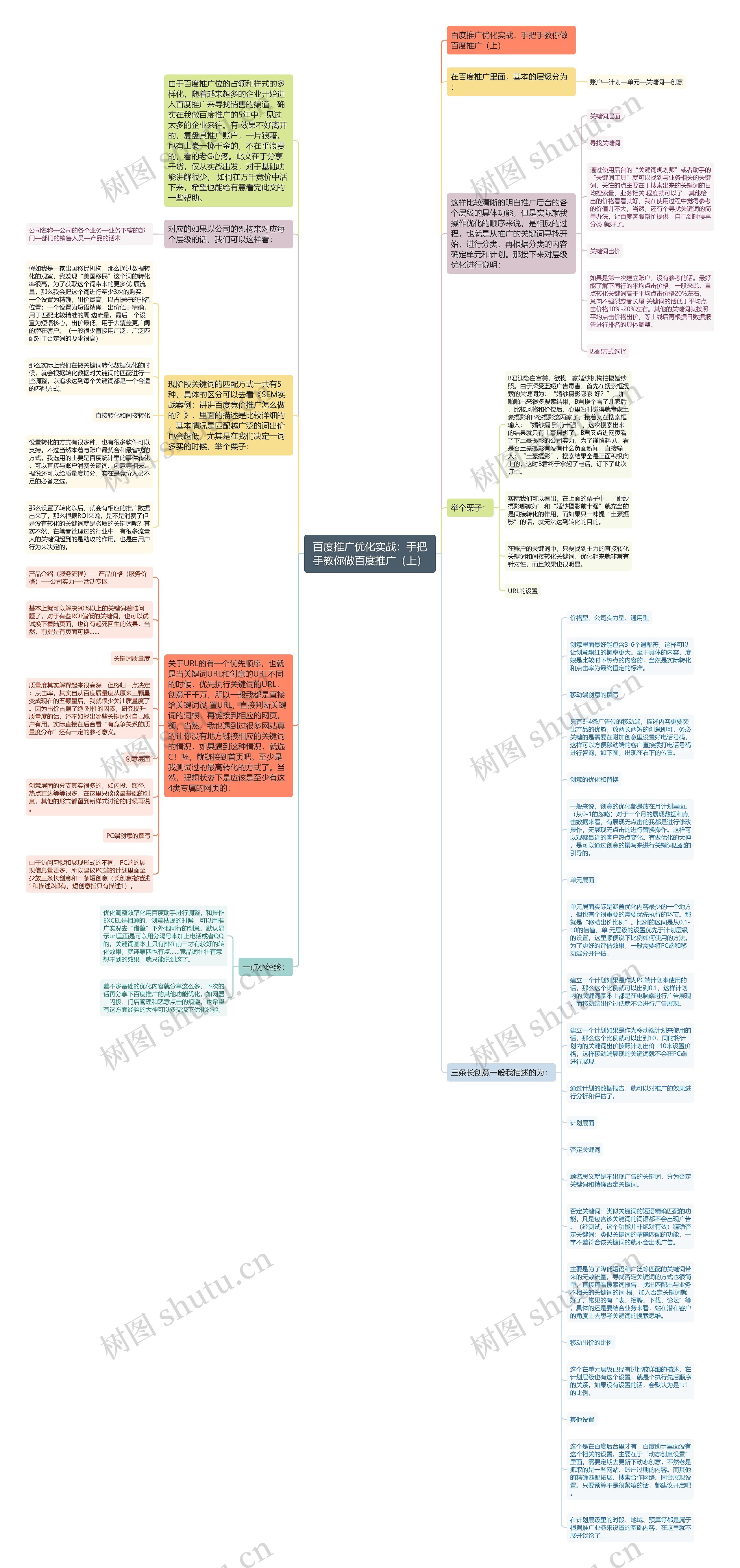 百度推广优化实战：手把手教你做百度推广（上）思维导图