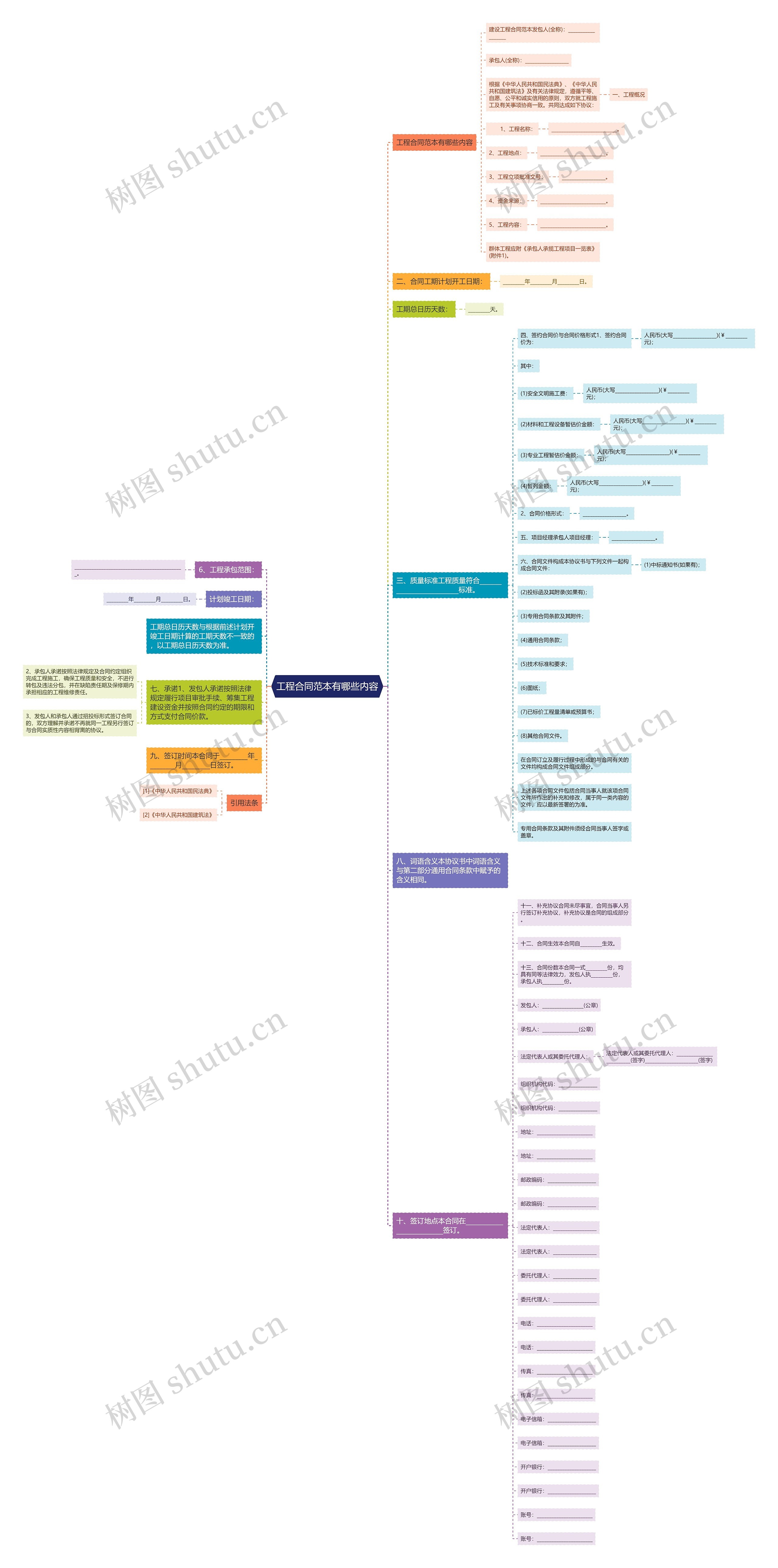 工程合同范本有哪些内容思维导图