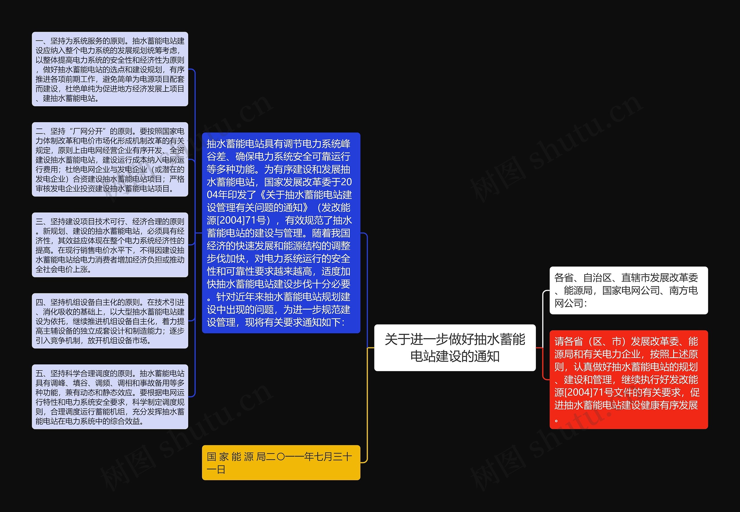 关于进一步做好抽水蓄能电站建设的通知