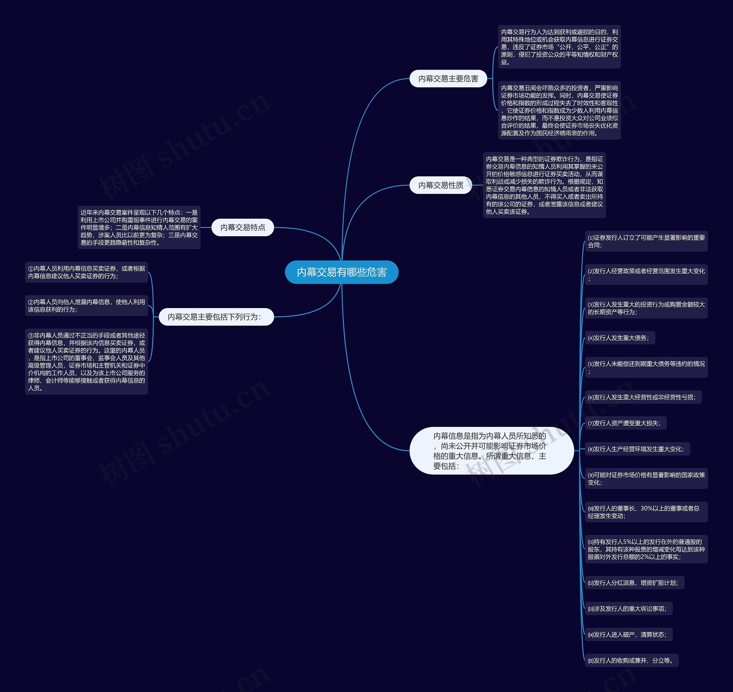 内幕交易有哪些危害思维导图