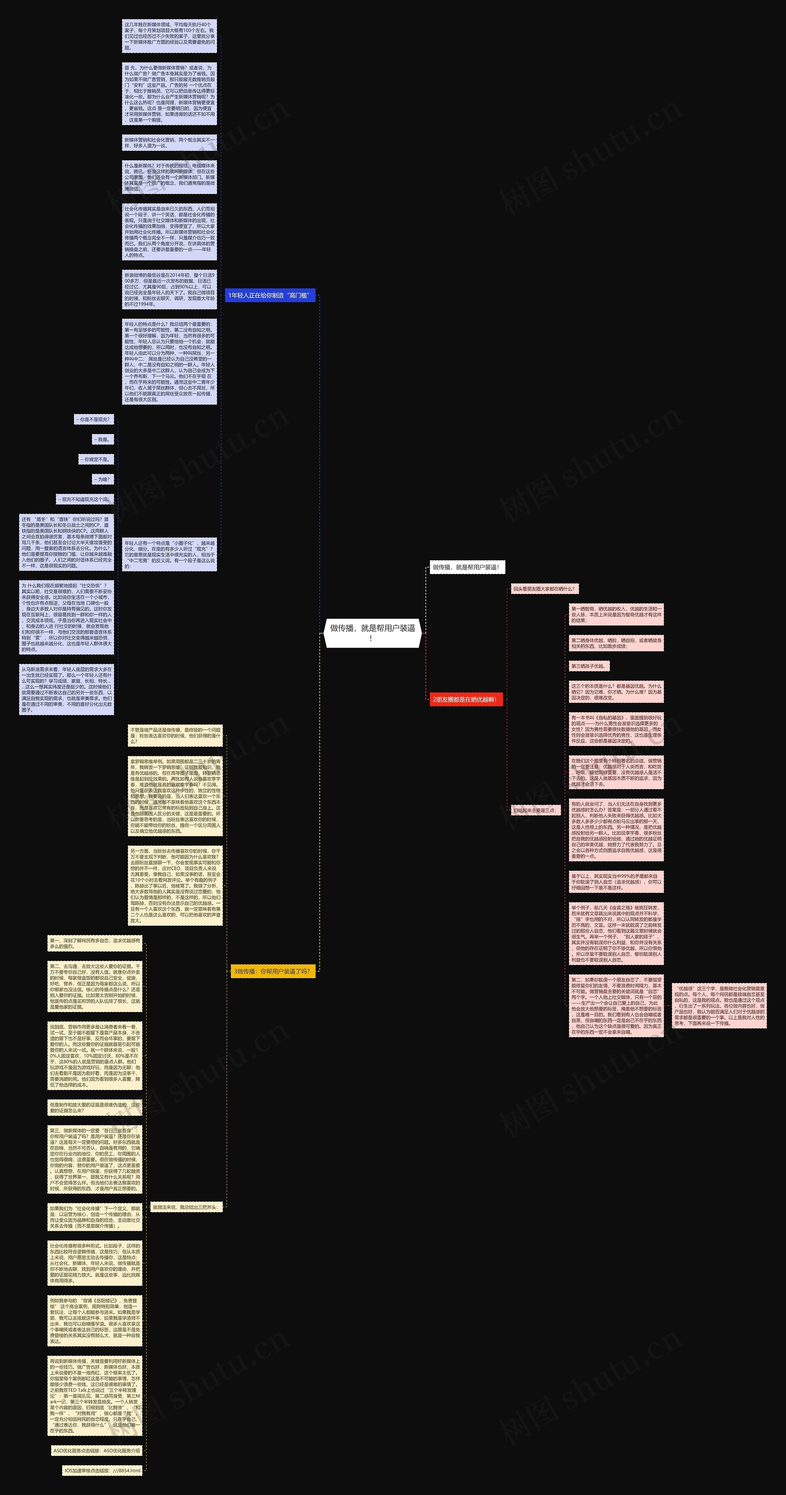 做传播，就是帮用户装逼！思维导图