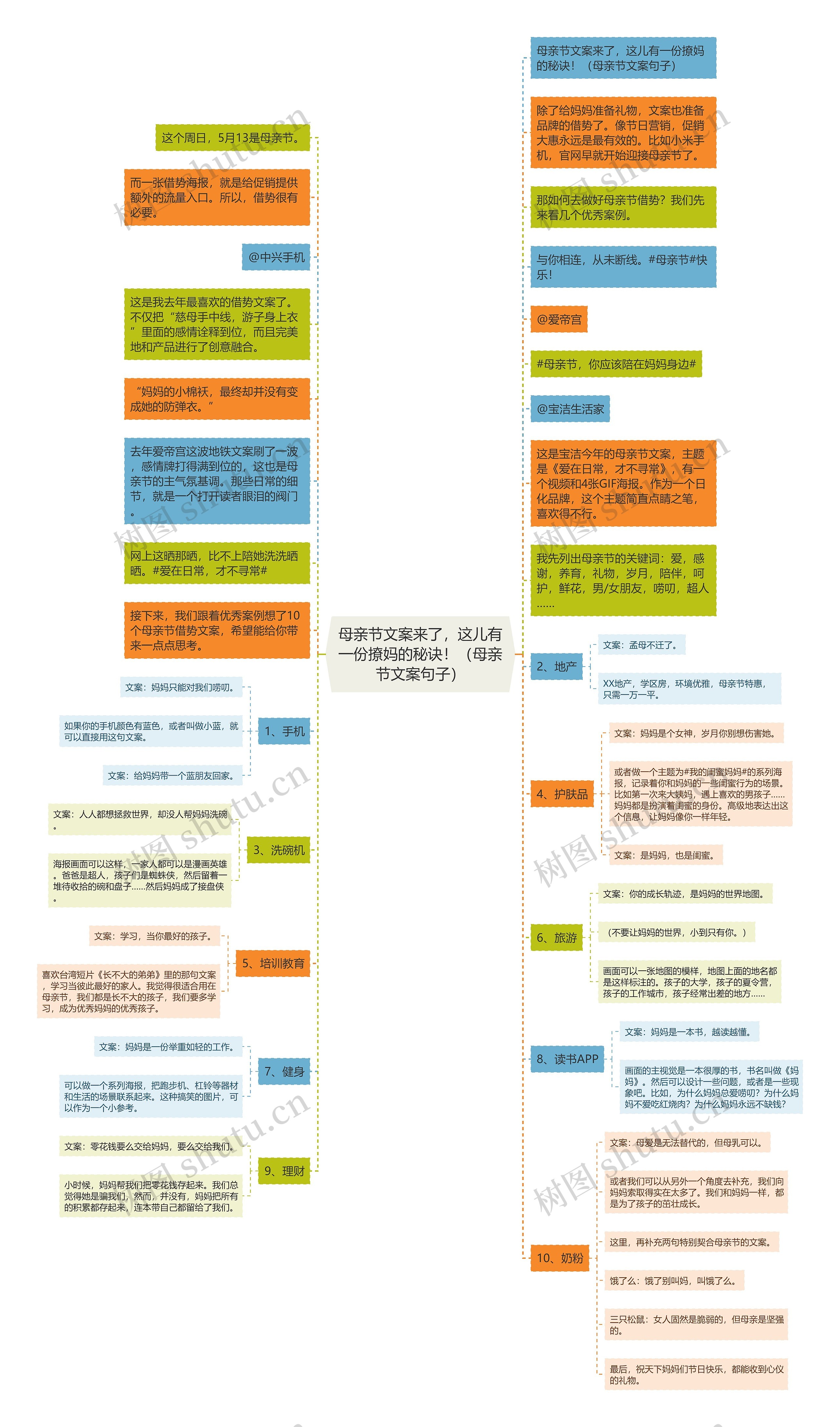 母亲节文案来了，这儿有一份撩妈的秘诀！（母亲节文案句子）