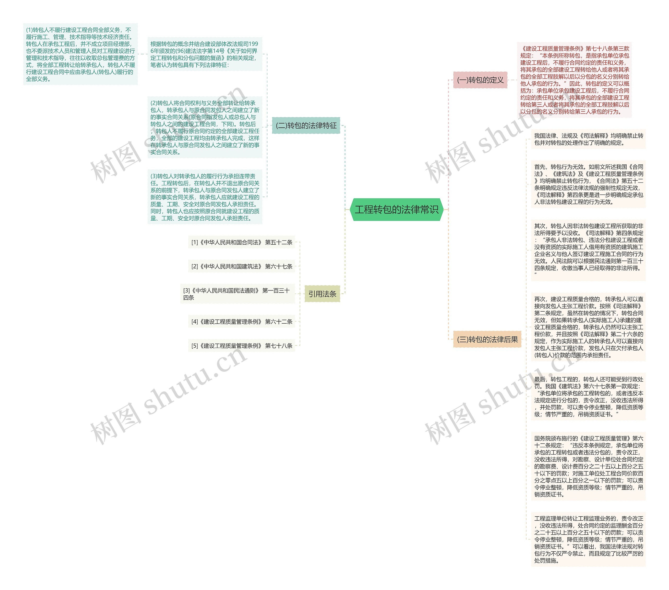 工程转包的法律常识思维导图