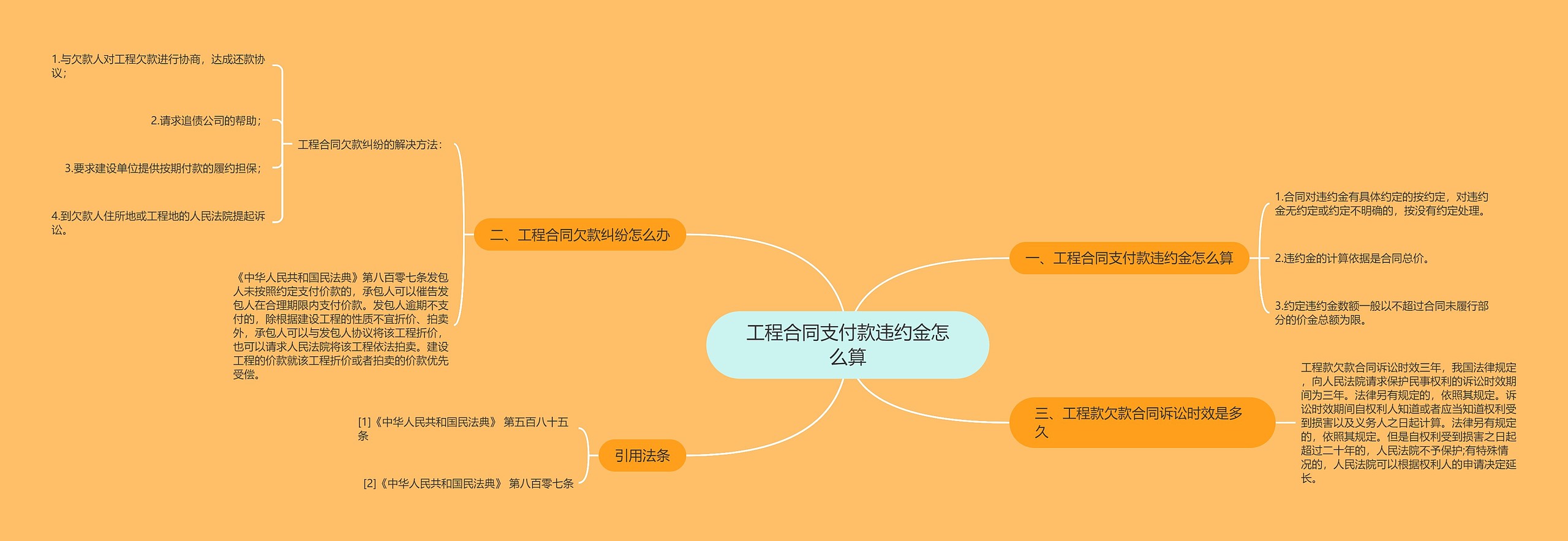 工程合同支付款违约金怎么算思维导图