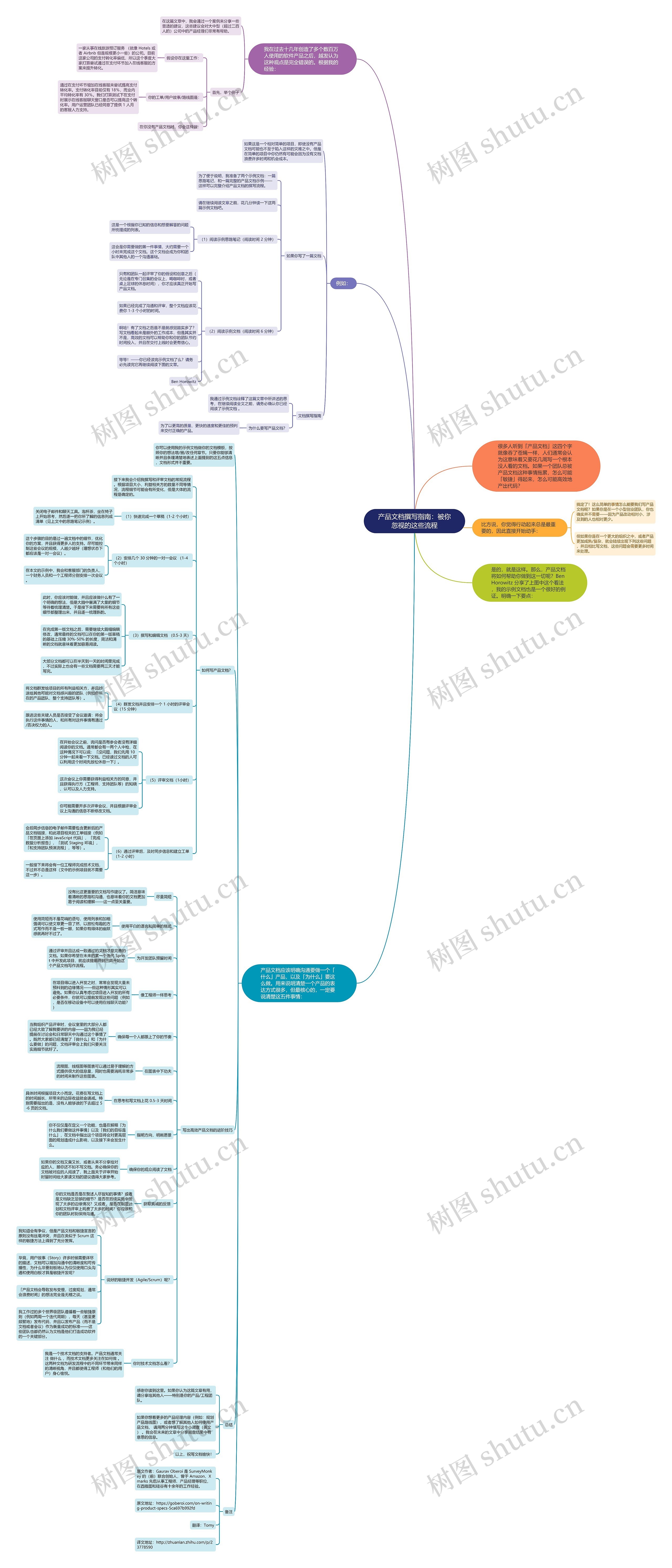 产品文档撰写指南：被你忽视的这些流程思维导图