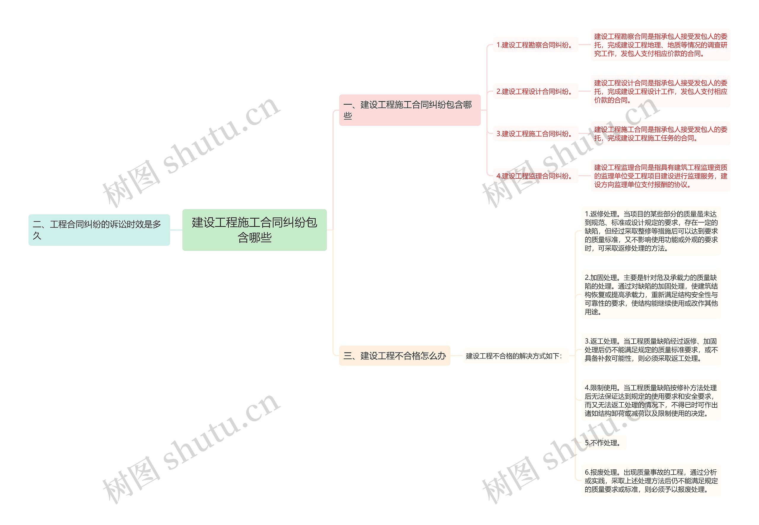 建设工程施工合同纠纷包含哪些