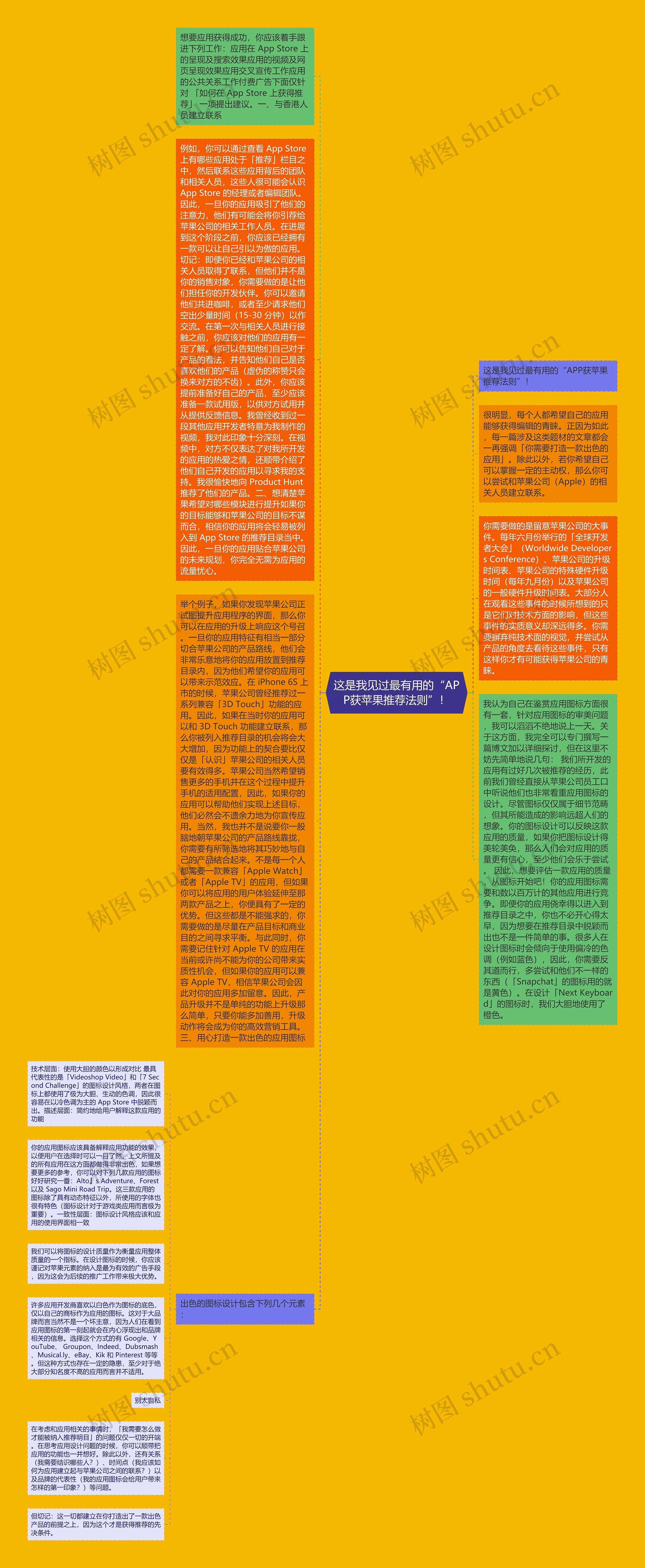 这是我见过最有用的“APP获苹果推荐法则”！思维导图