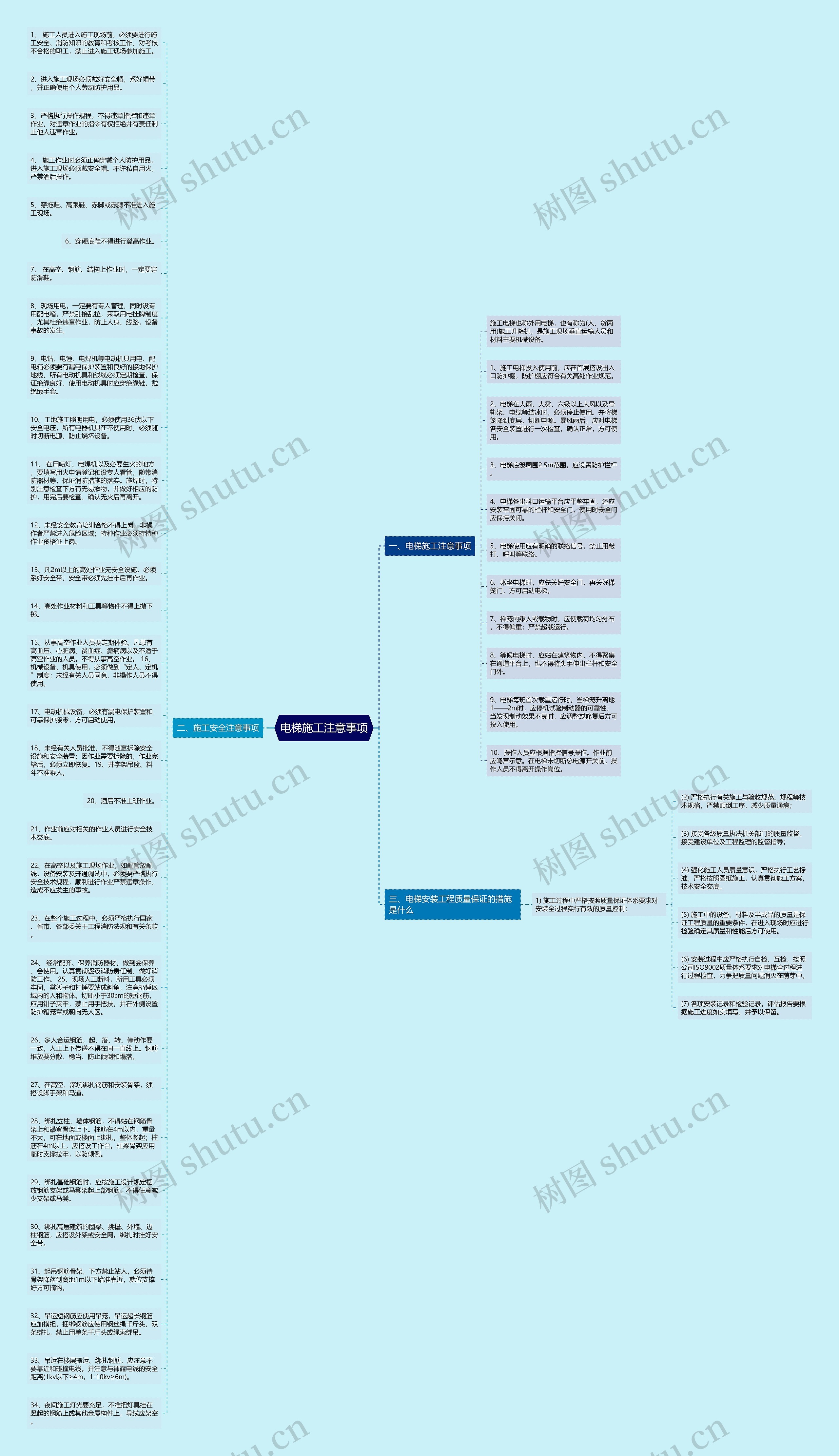 电梯施工注意事项思维导图