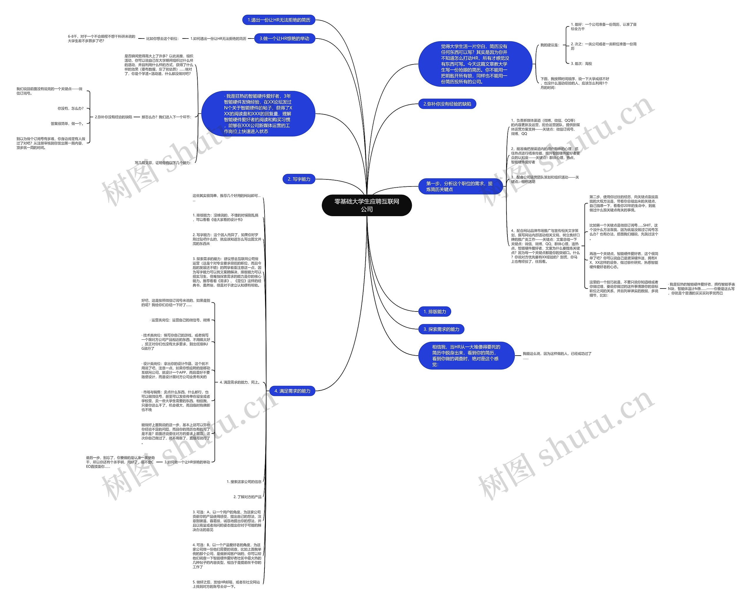 零基础大学生应聘互联网公司思维导图